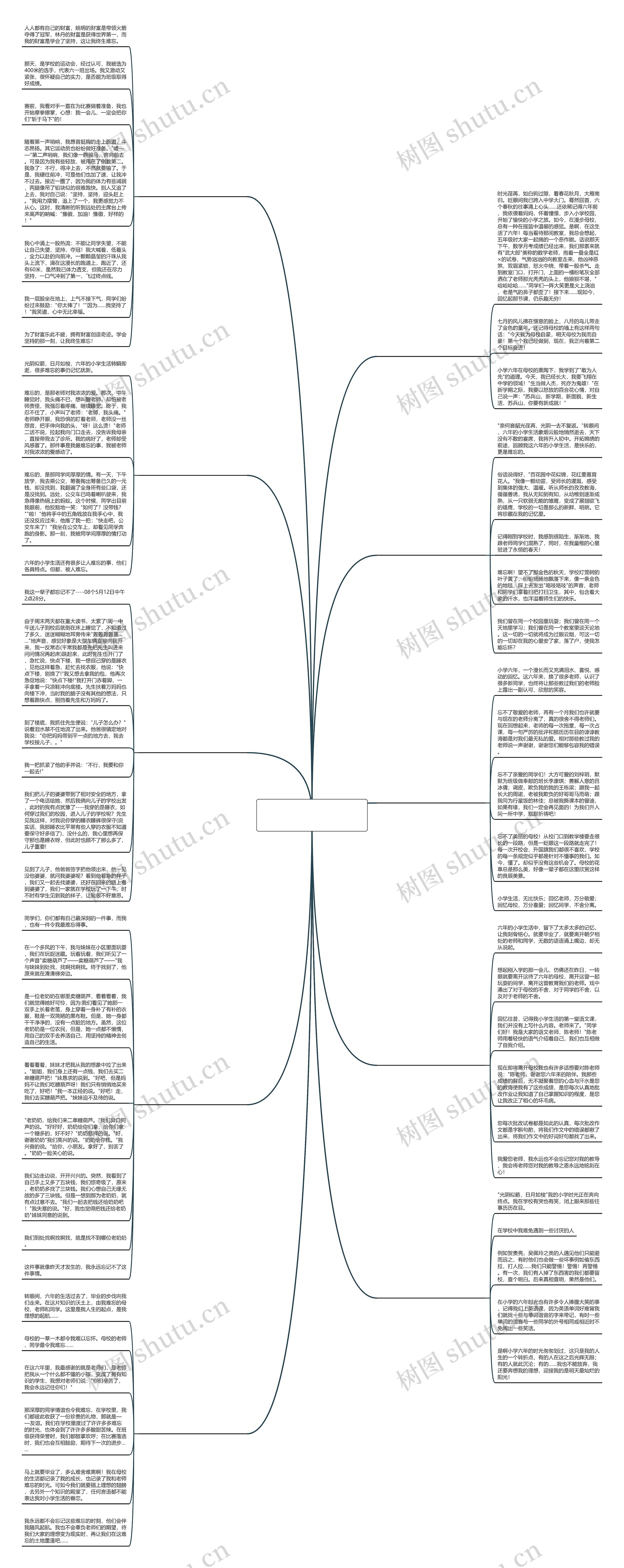 小学生作文六年印象500字作文(通用10篇)思维导图