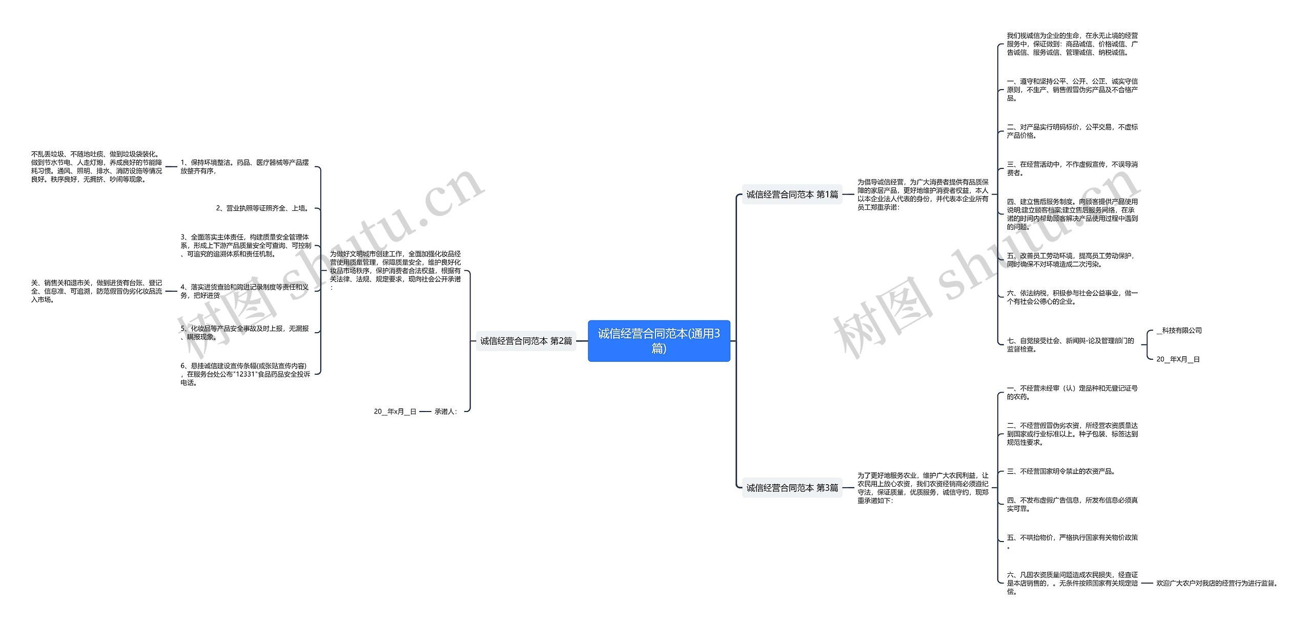 诚信经营合同范本(通用3篇)思维导图