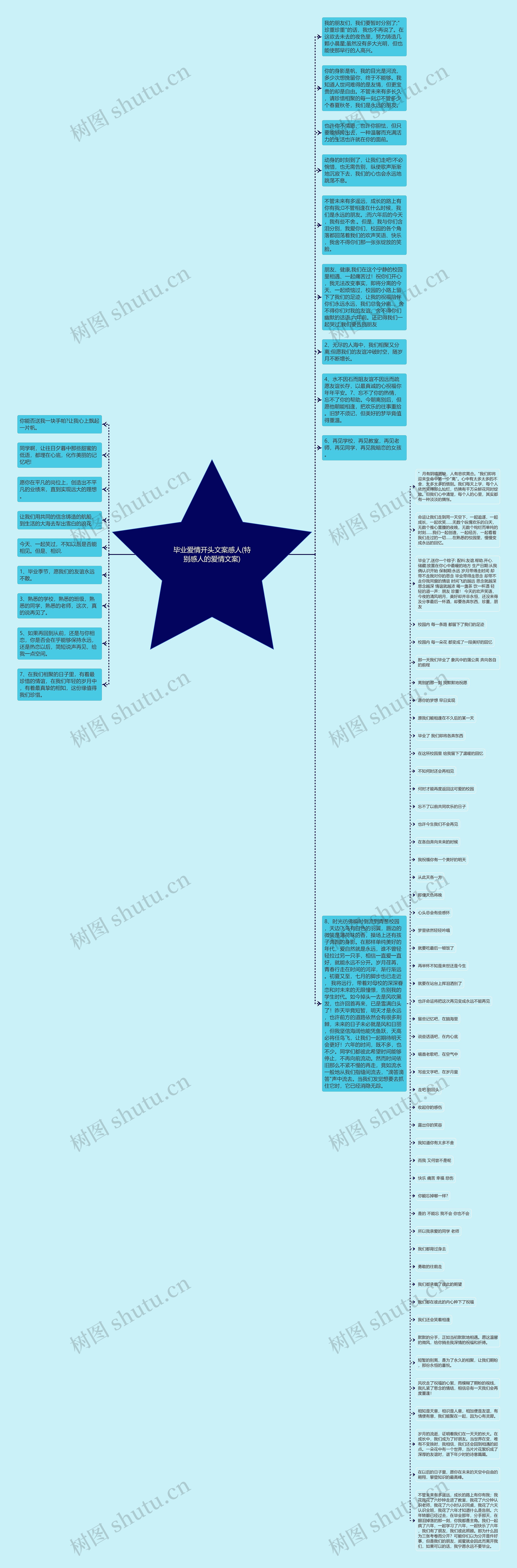 毕业爱情开头文案感人(特别感人的爱情文案)思维导图高清图 毕业爱情开头文案感人(特别感人的爱情文案)思维导图