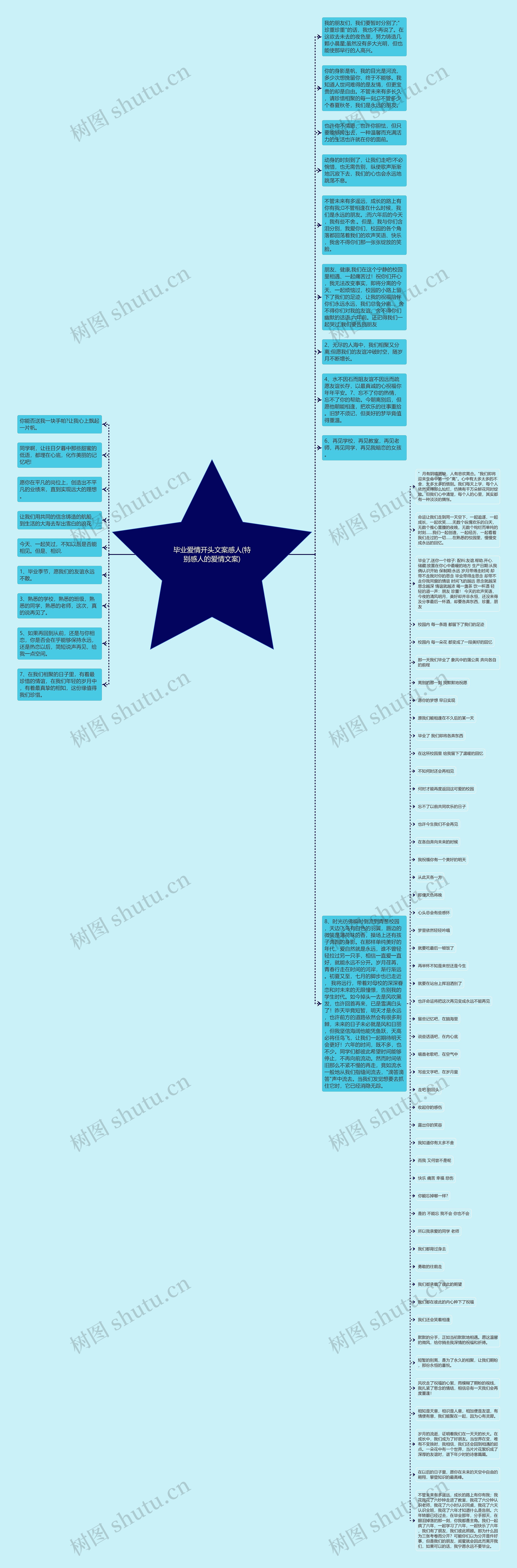 毕业爱情开头文案感人(特别感人的爱情文案)思维导图