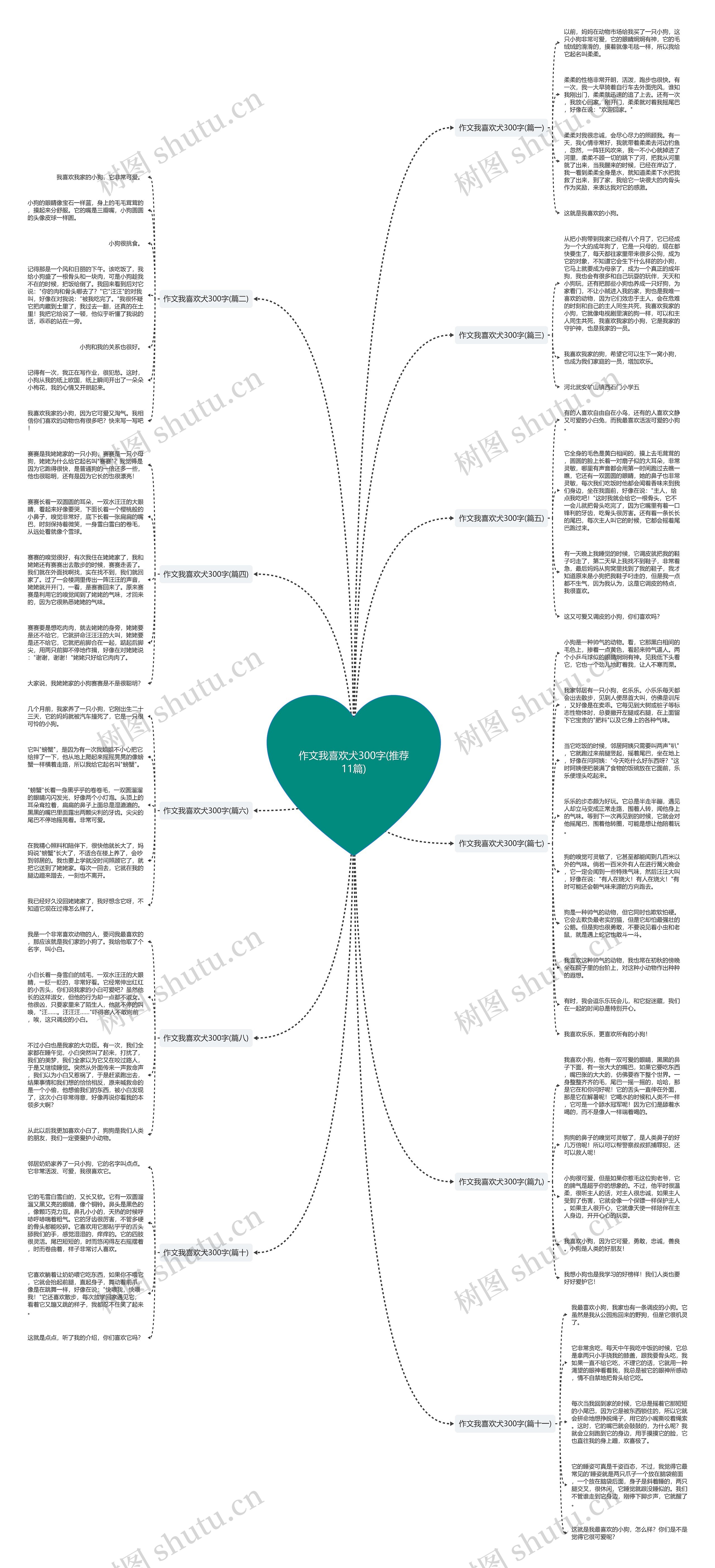 作文我喜欢犬300字(推荐11篇)思维导图