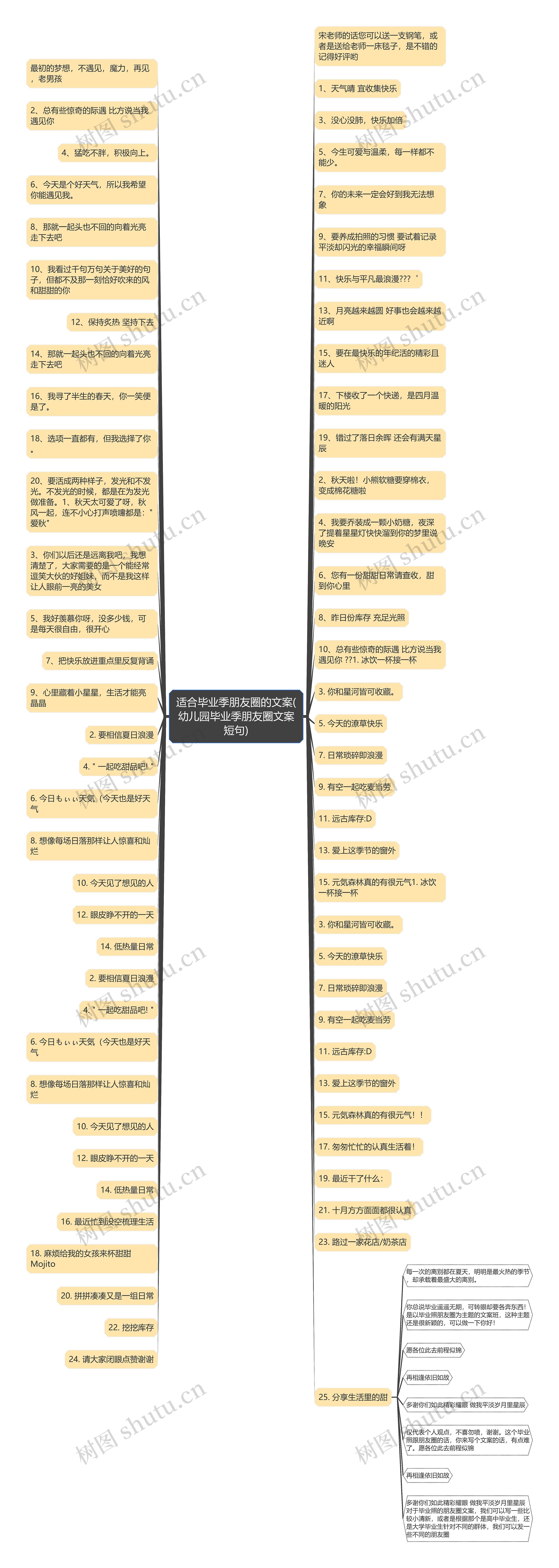 适合毕业季朋友圈的文案(幼儿园毕业季朋友圈文案短句)