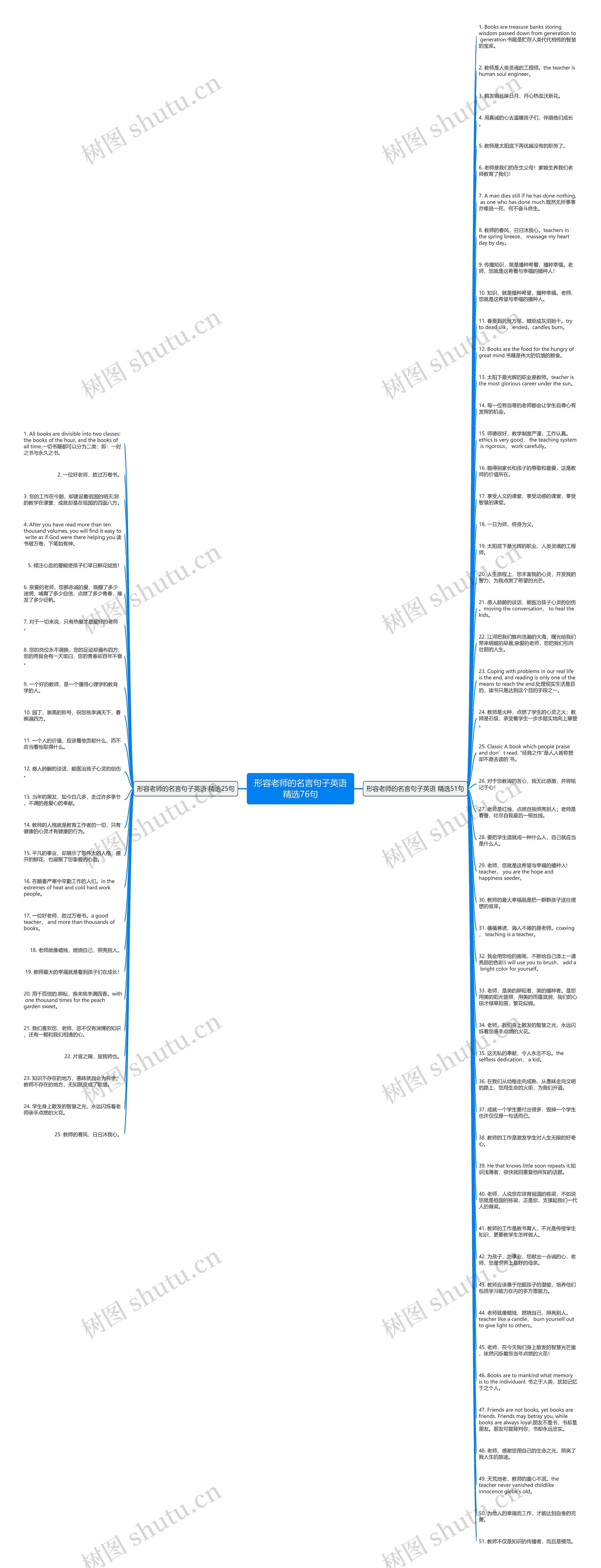 形容老师的名言句子英语精选76句思维导图