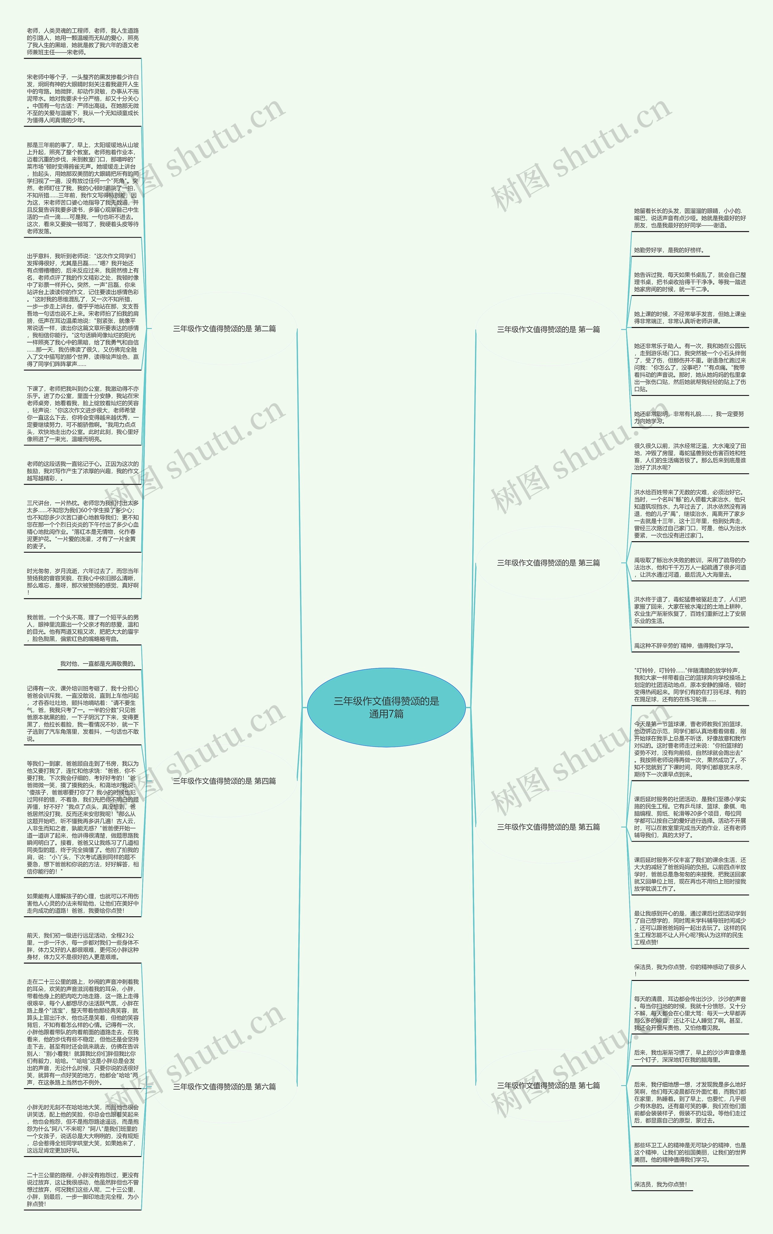 三年级作文值得赞颂的是通用7篇思维导图