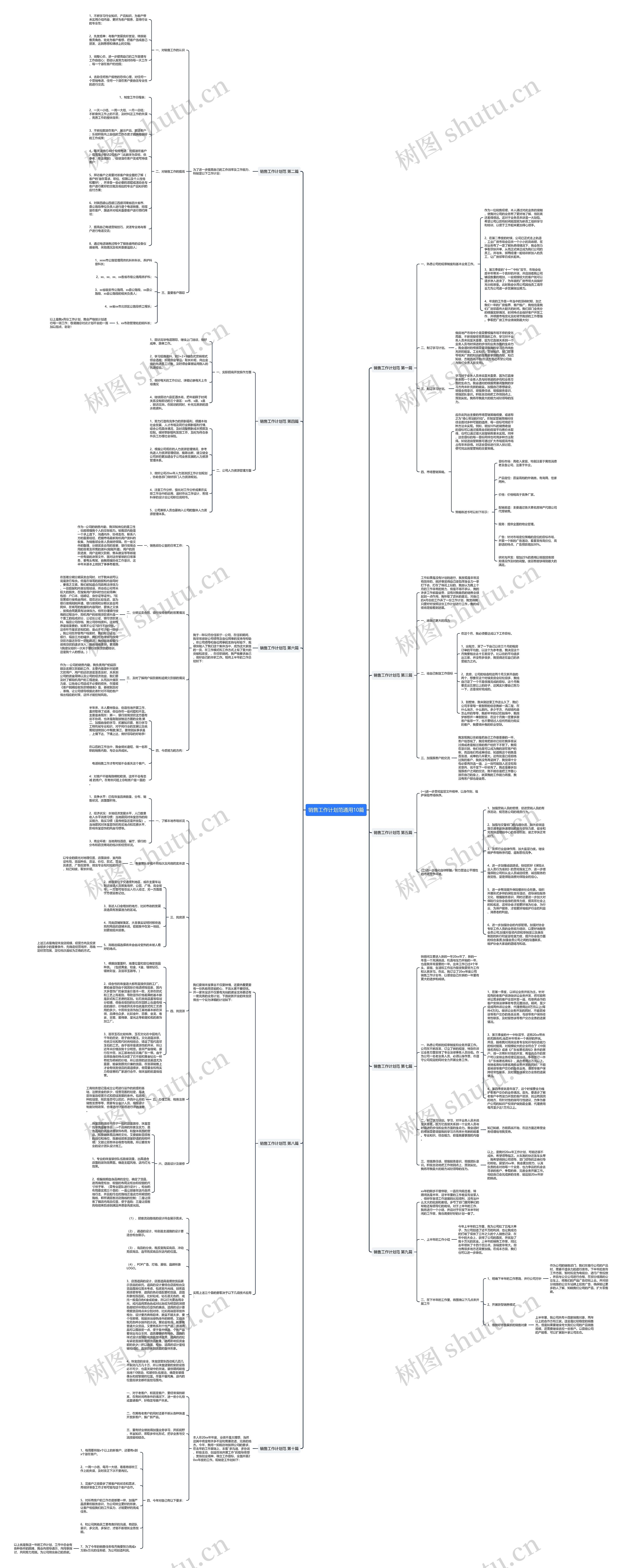 销售工作计划范通用10篇思维导图