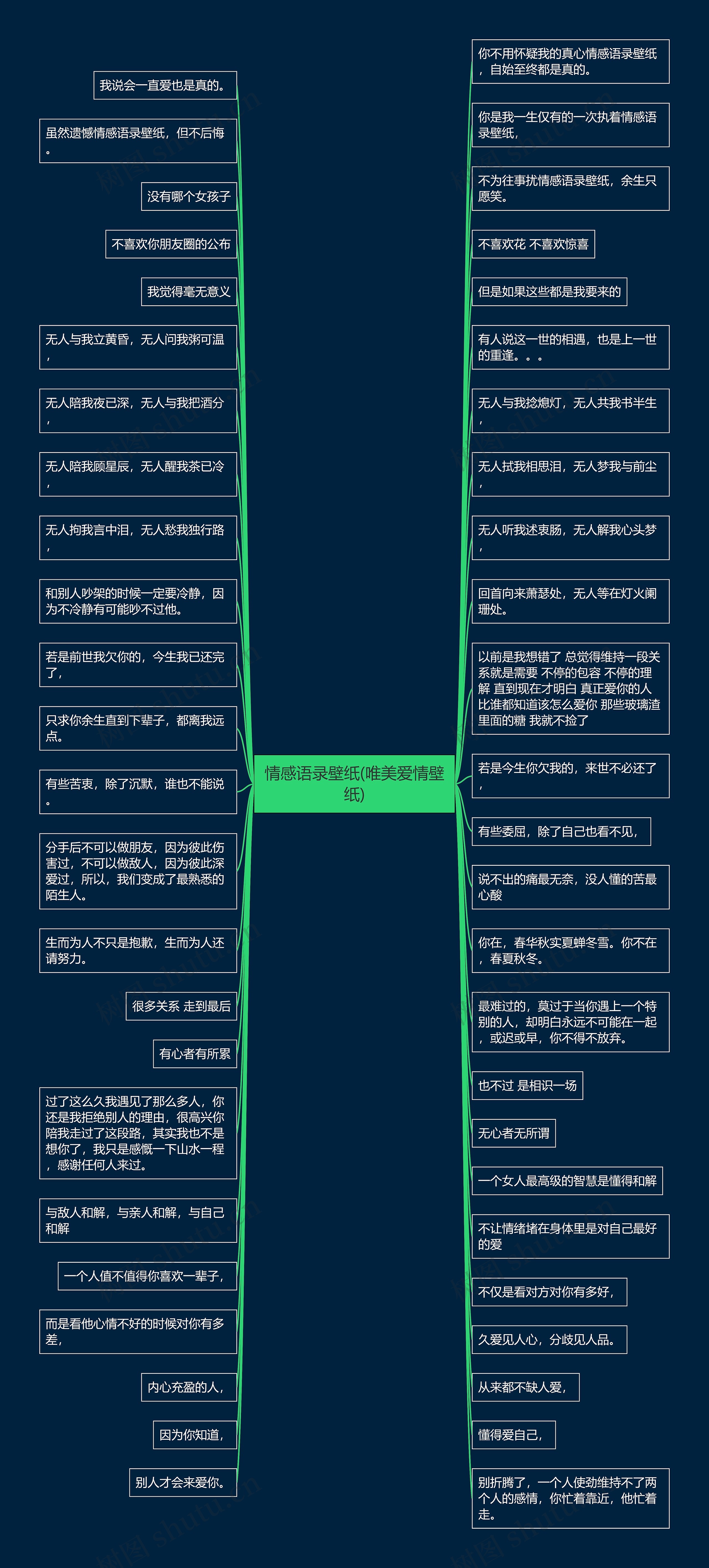 情感语录壁纸(唯美爱情壁纸)思维导图