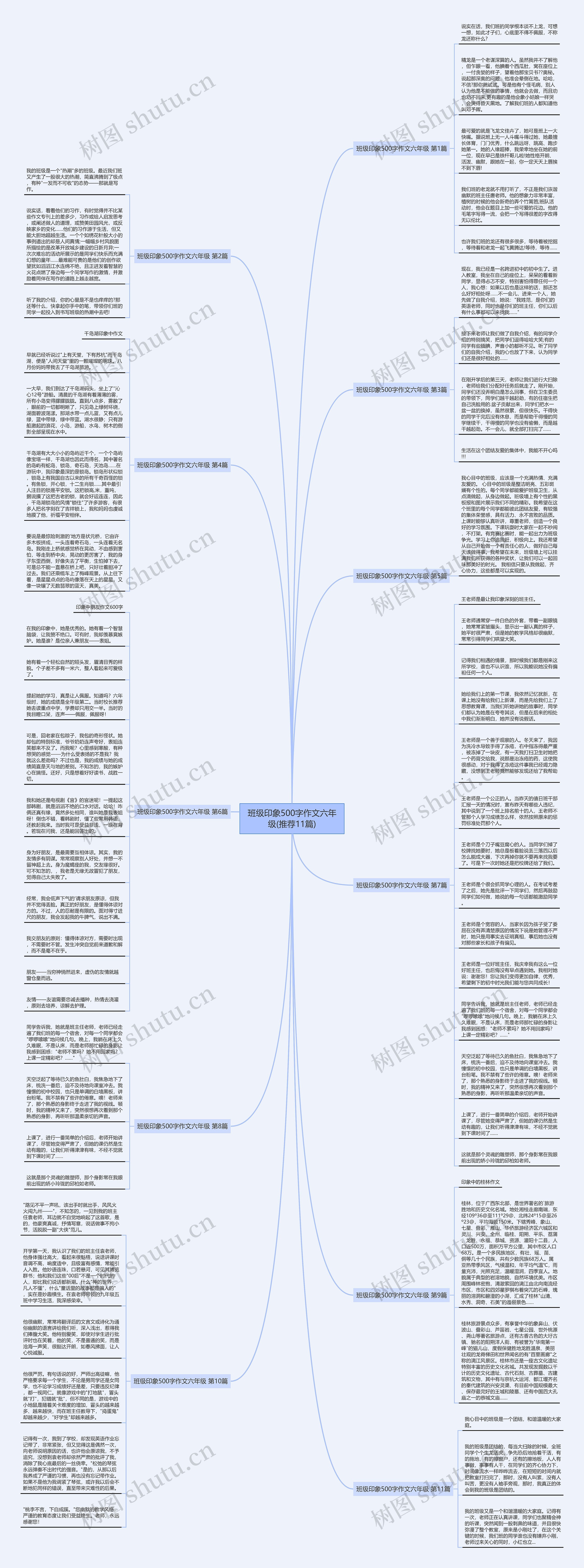 班级印象500字作文六年级(推荐11篇)思维导图
