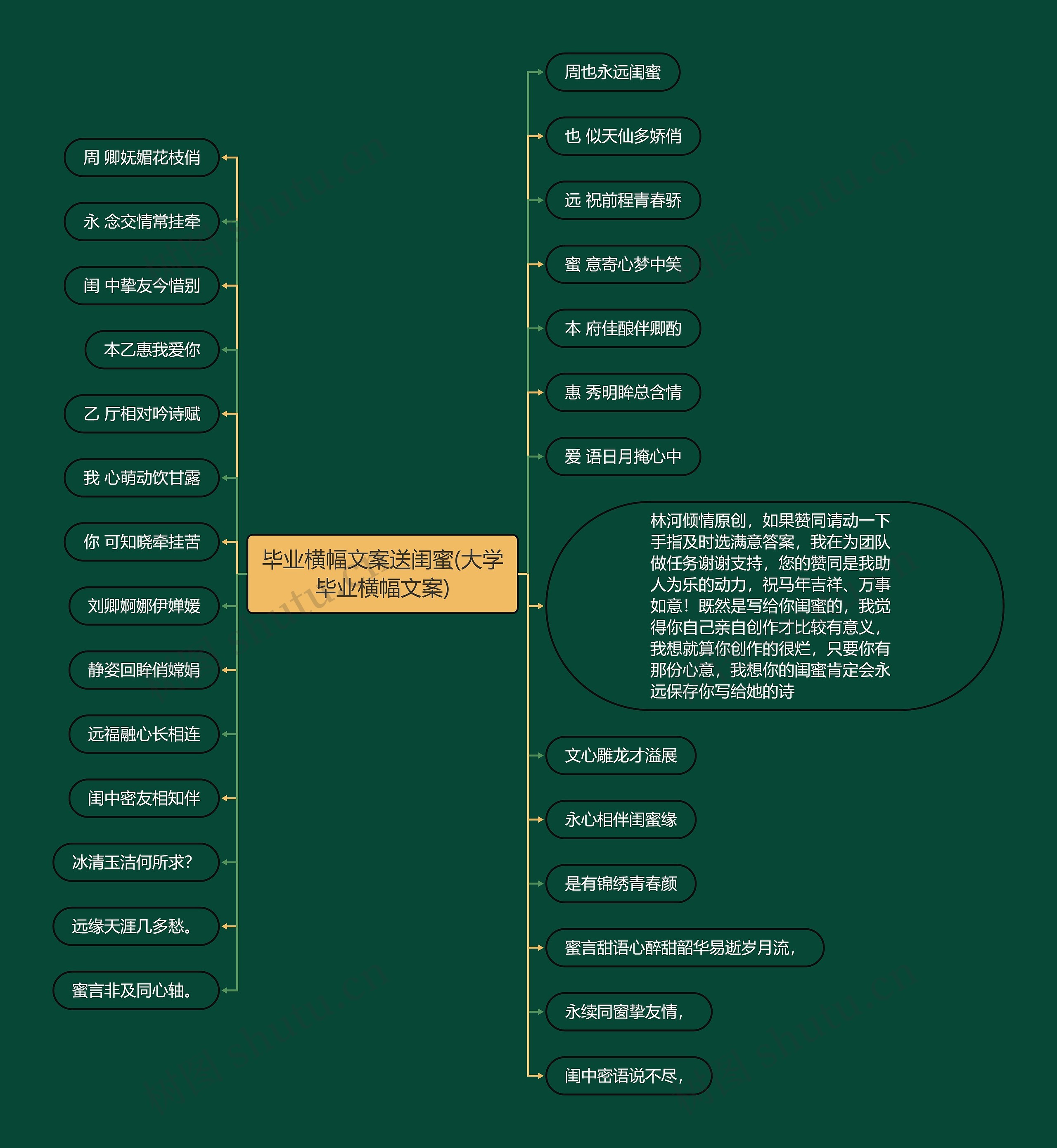 毕业横幅文案送闺蜜(大学毕业横幅文案)思维导图