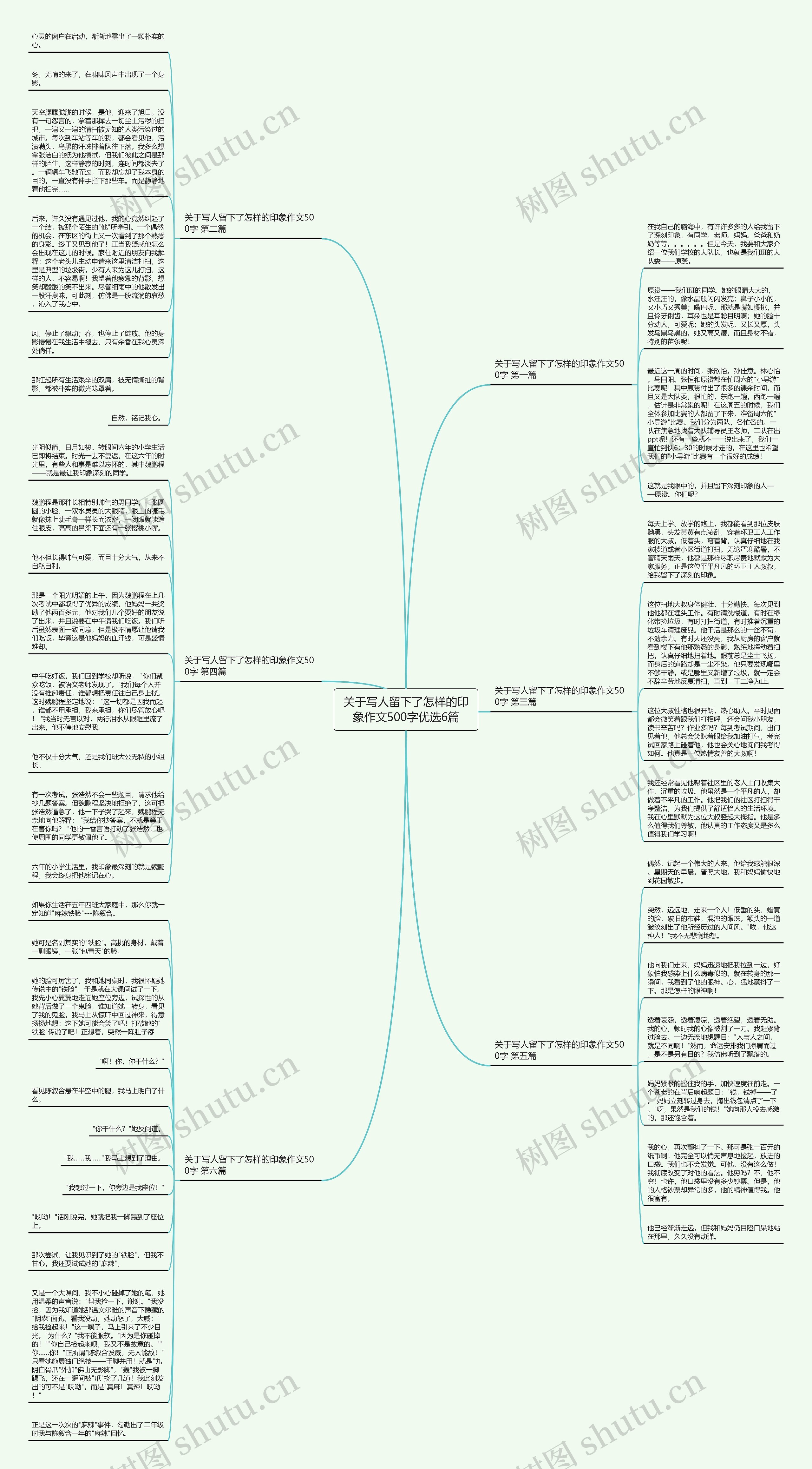 关于写人留下了怎样的印象作文500字优选6篇思维导图