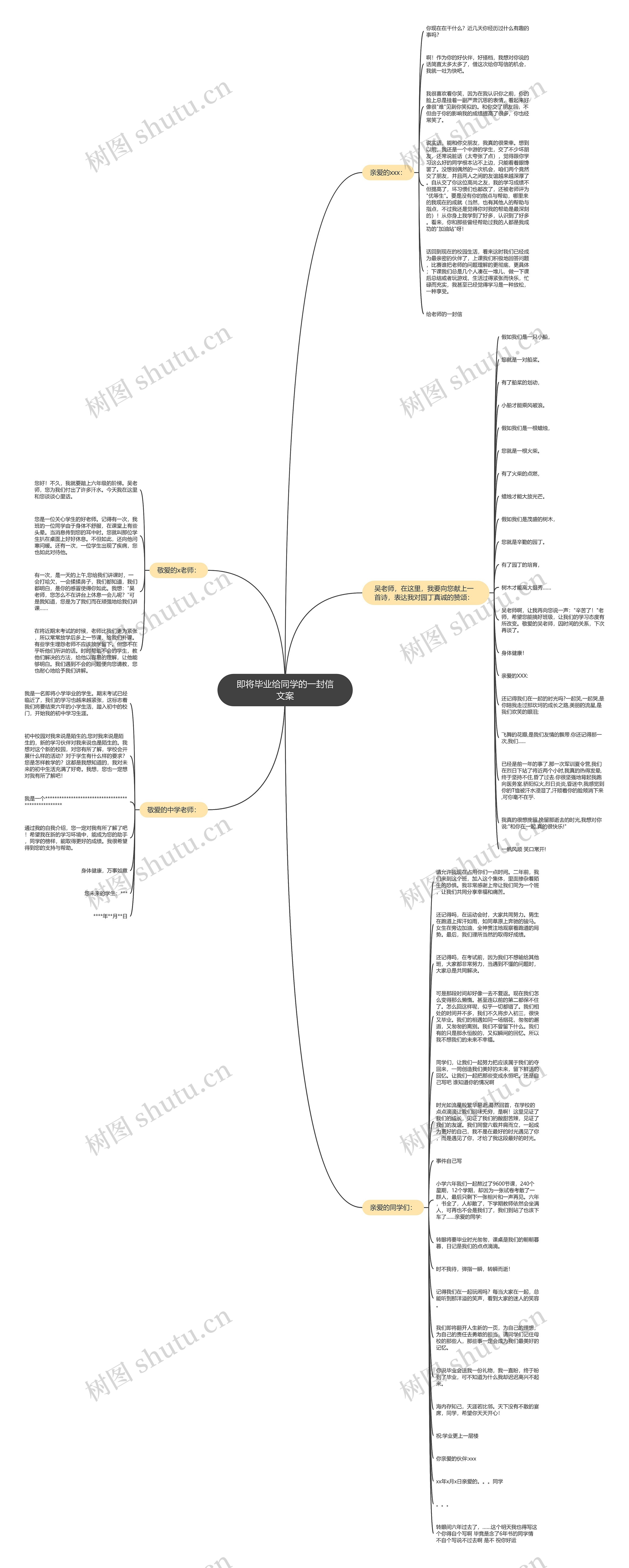 即将毕业给同学的一封信文案思维导图