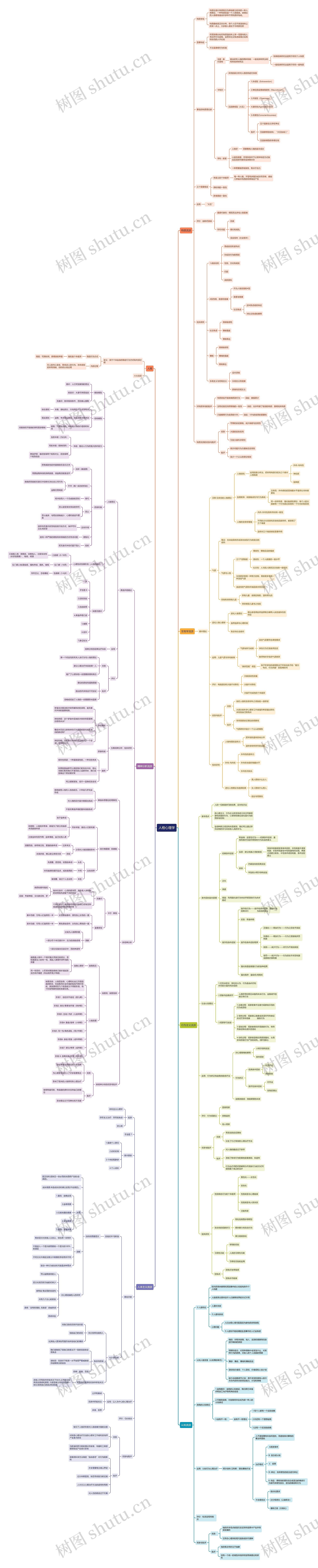 人格心理学思维导图高清图 人格心理学思维导图