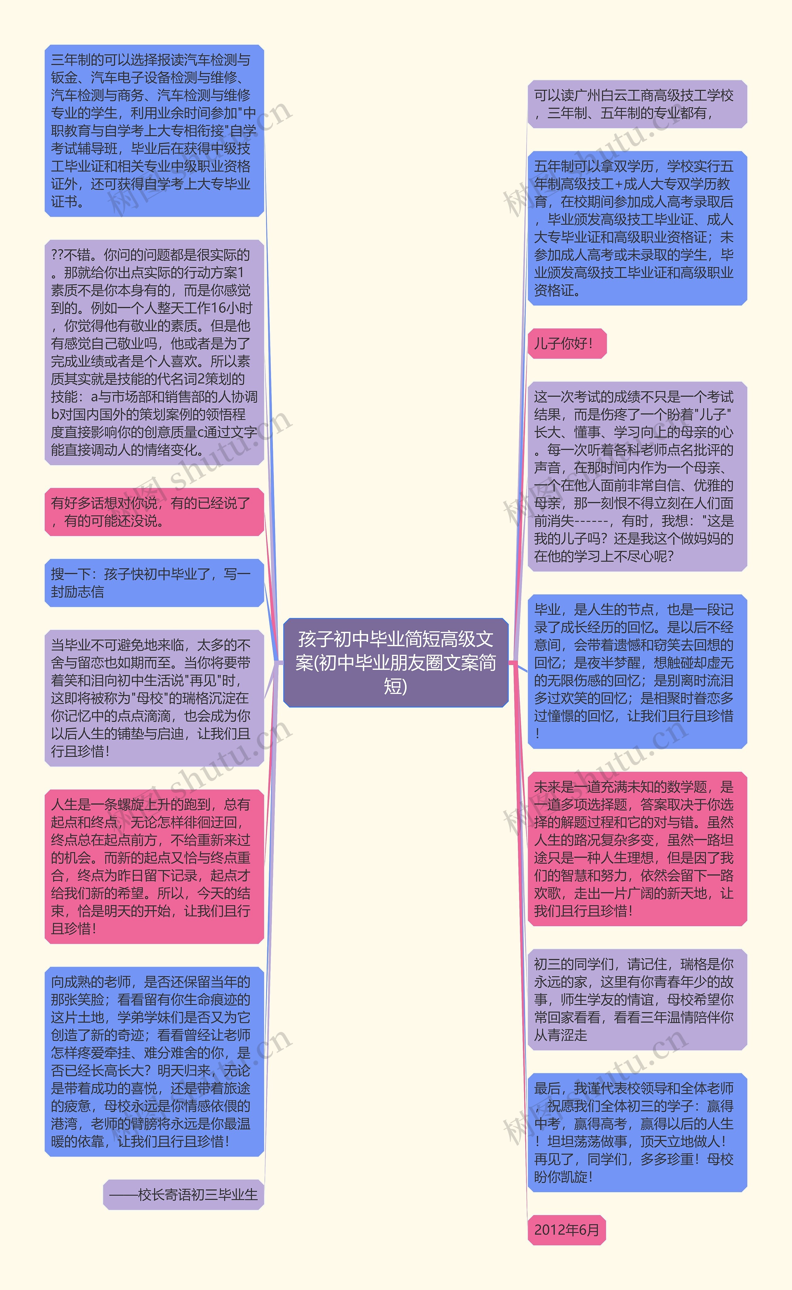 孩子初中毕业简短高级文案(初中毕业朋友圈文案简短)思维导图