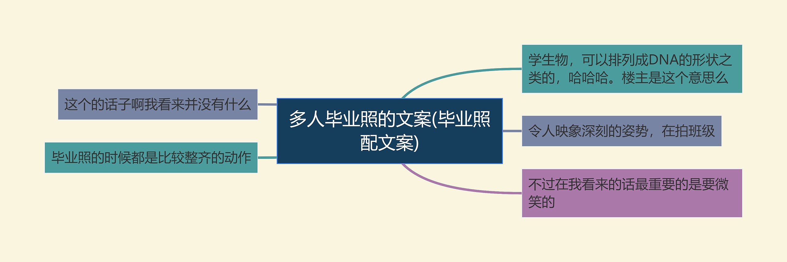 多人毕业照的文案(毕业照配文案)