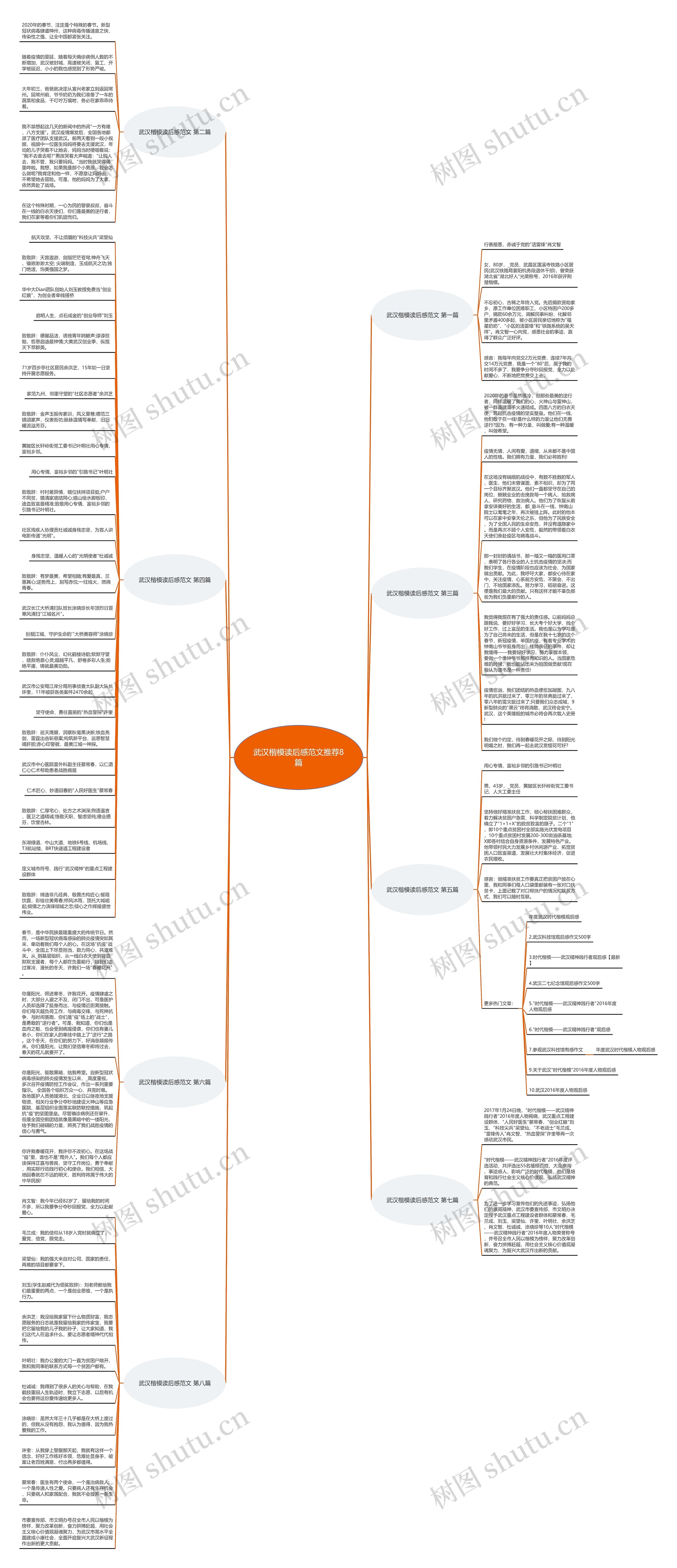 武汉楷模读后感范文推荐8篇思维导图
