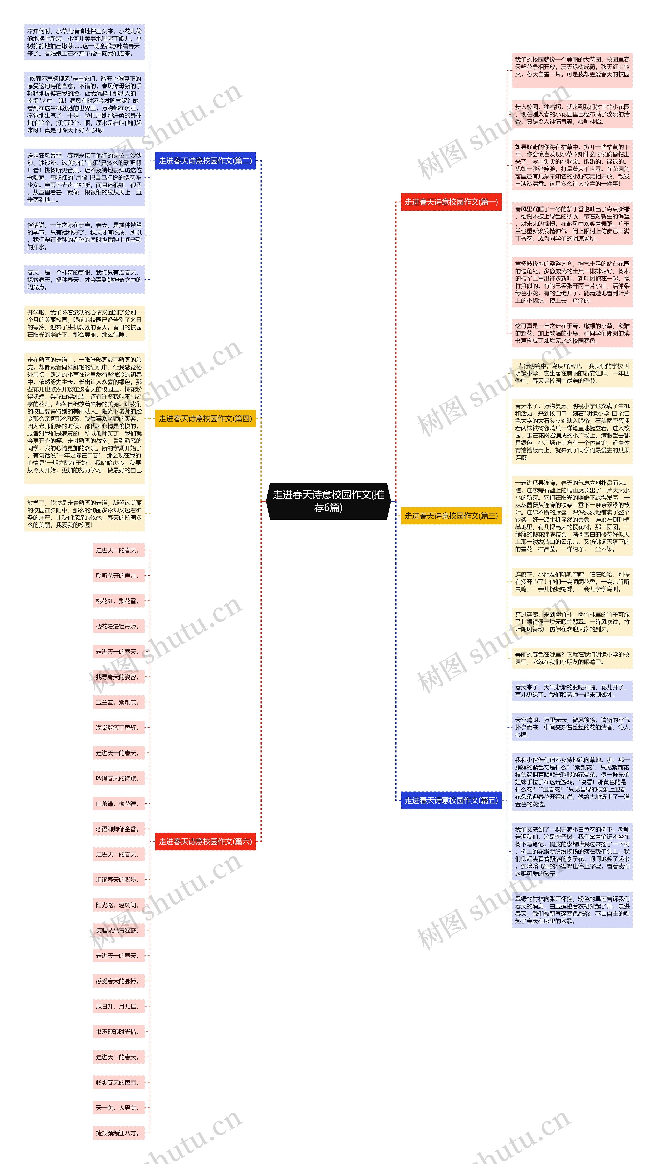 走进春天诗意校园作文(推荐6篇)思维导图