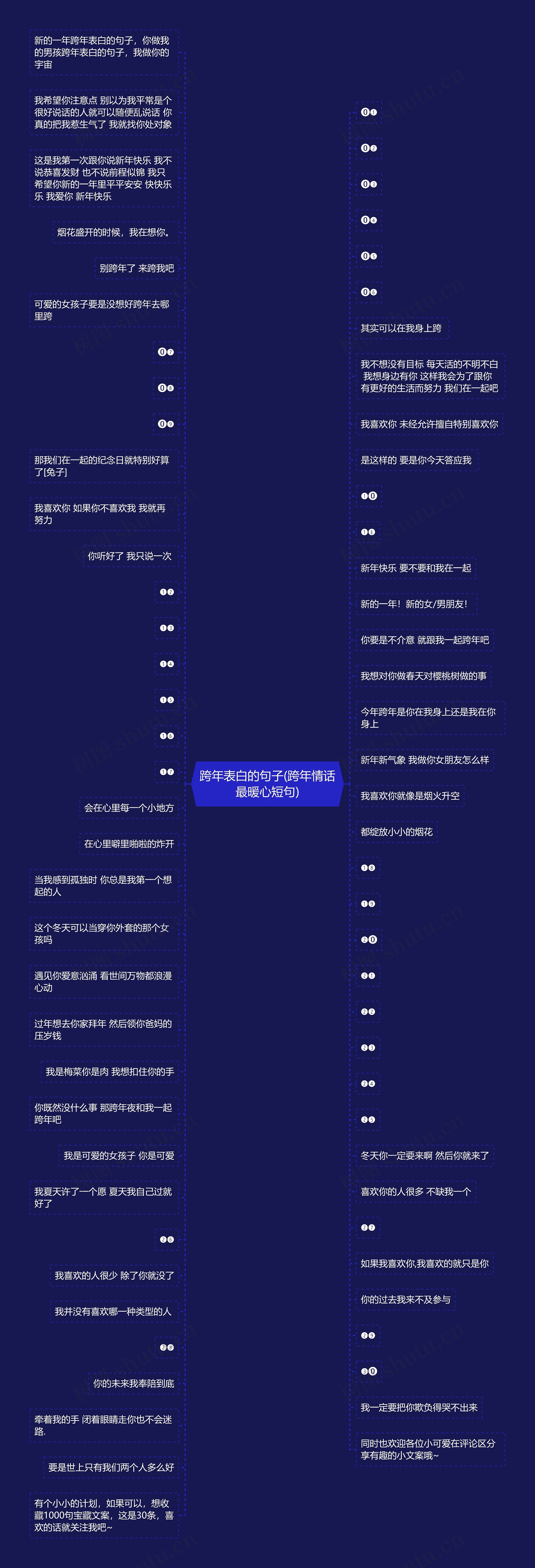 跨年表白的句子(跨年情话最暖心短句)思维导图