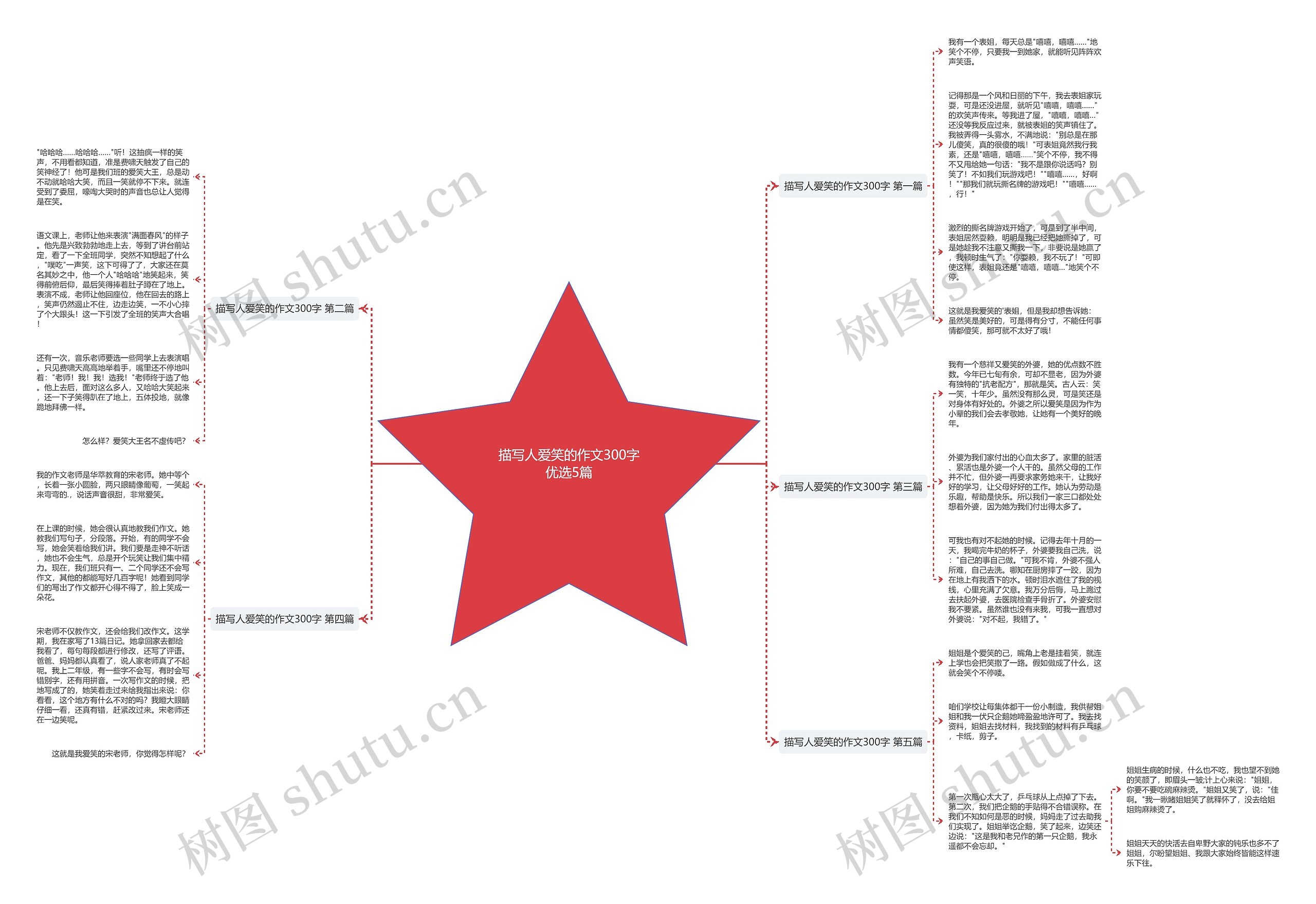 描写人爱笑的作文300字优选5篇 描写人爱笑的作文300字优选5篇