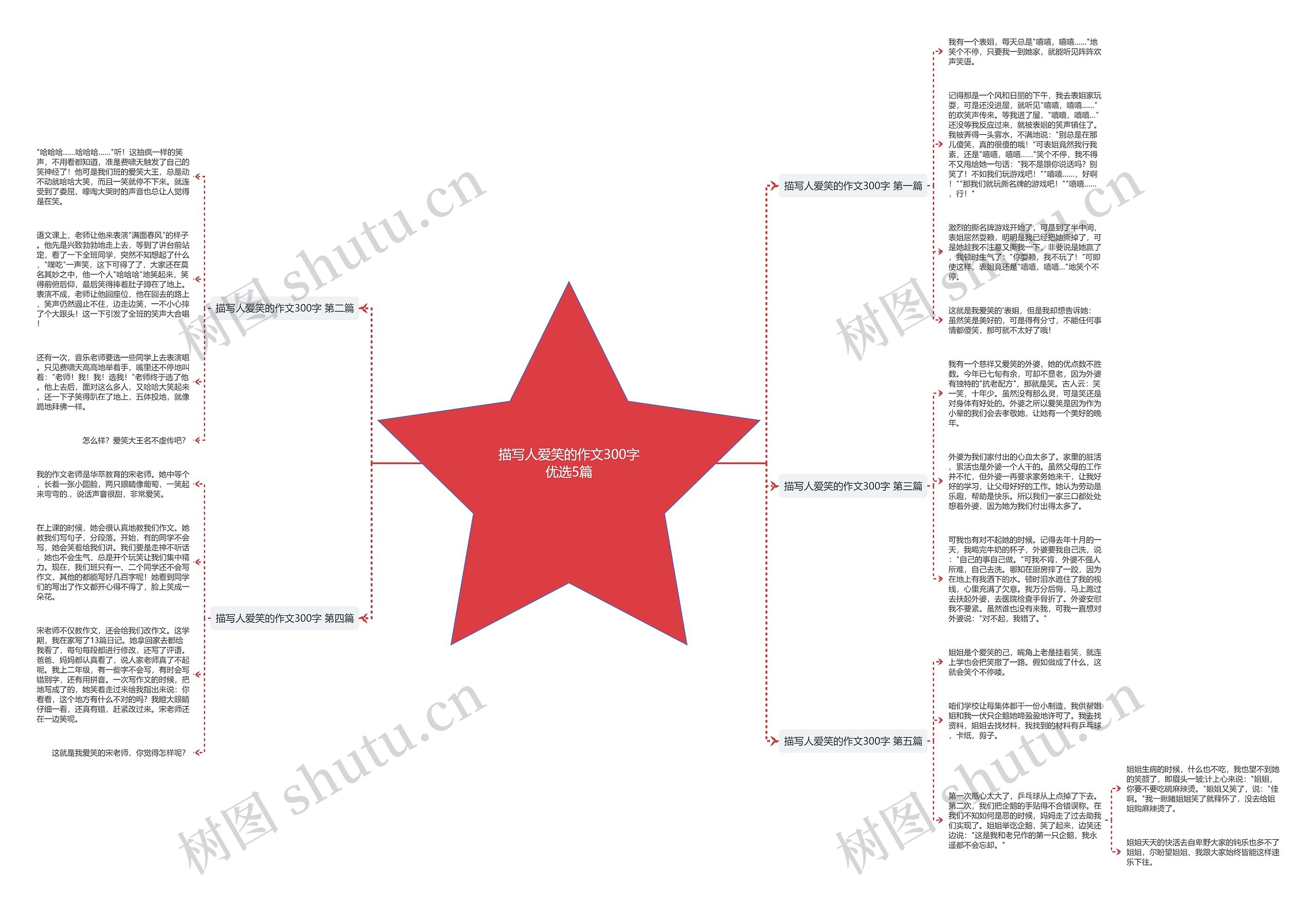 描写人爱笑的作文300字优选5篇思维导图