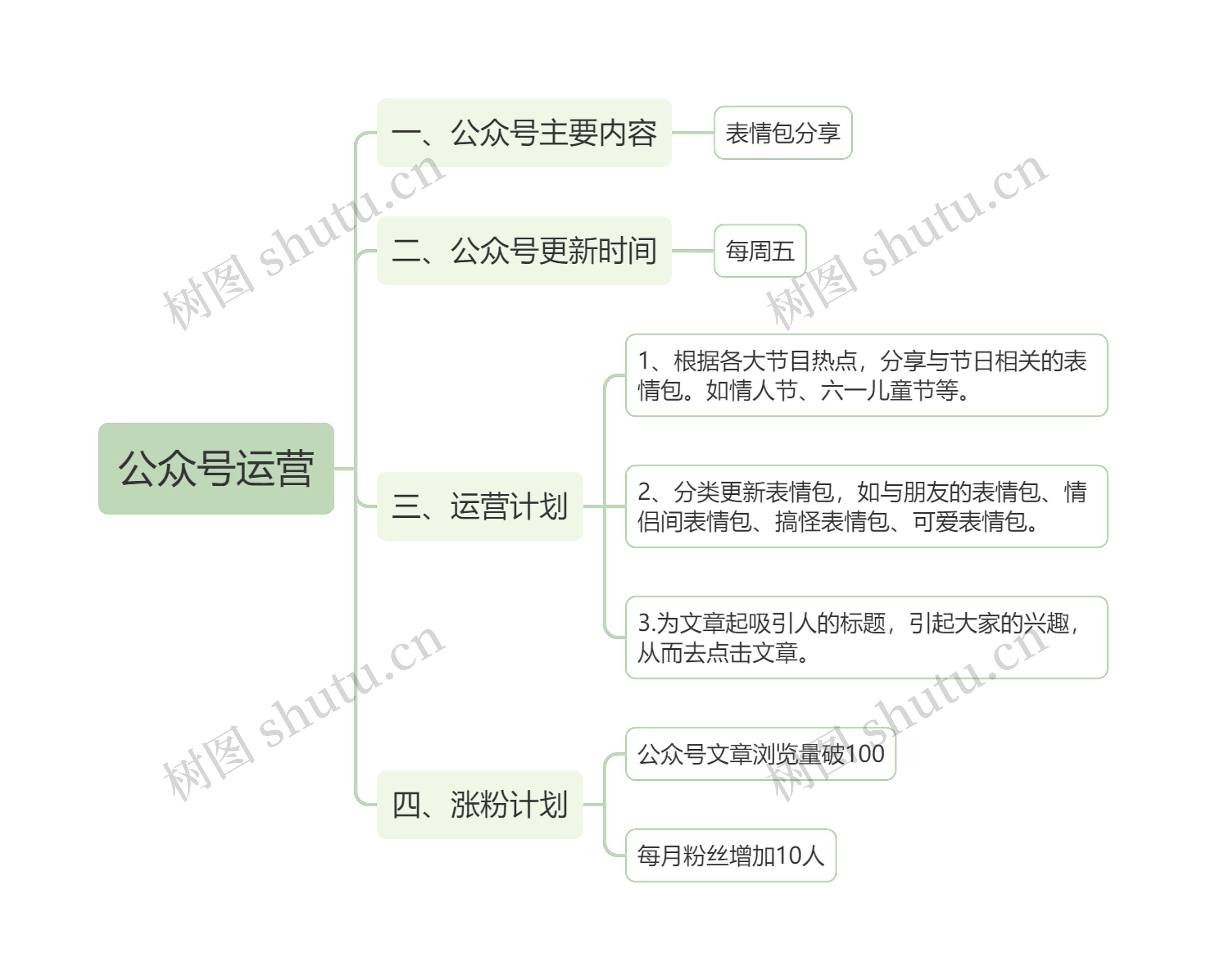 公众号运营