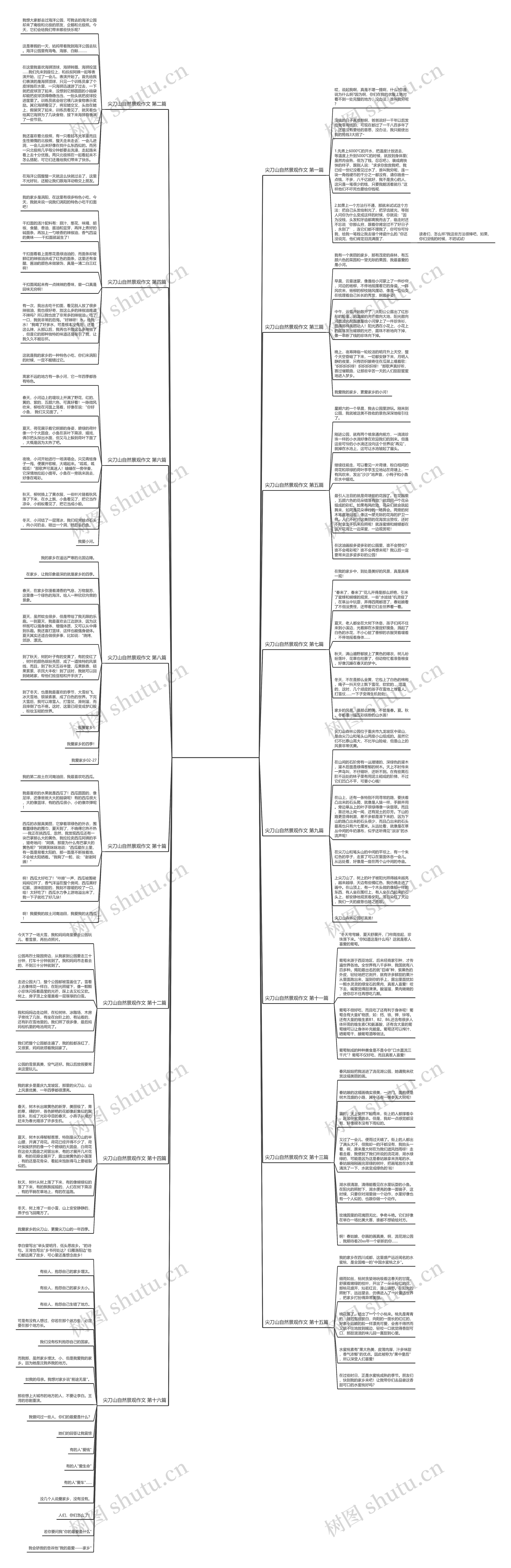 尖刀山自然景观作文推荐16篇 尖刀山自然景观作文推荐16篇