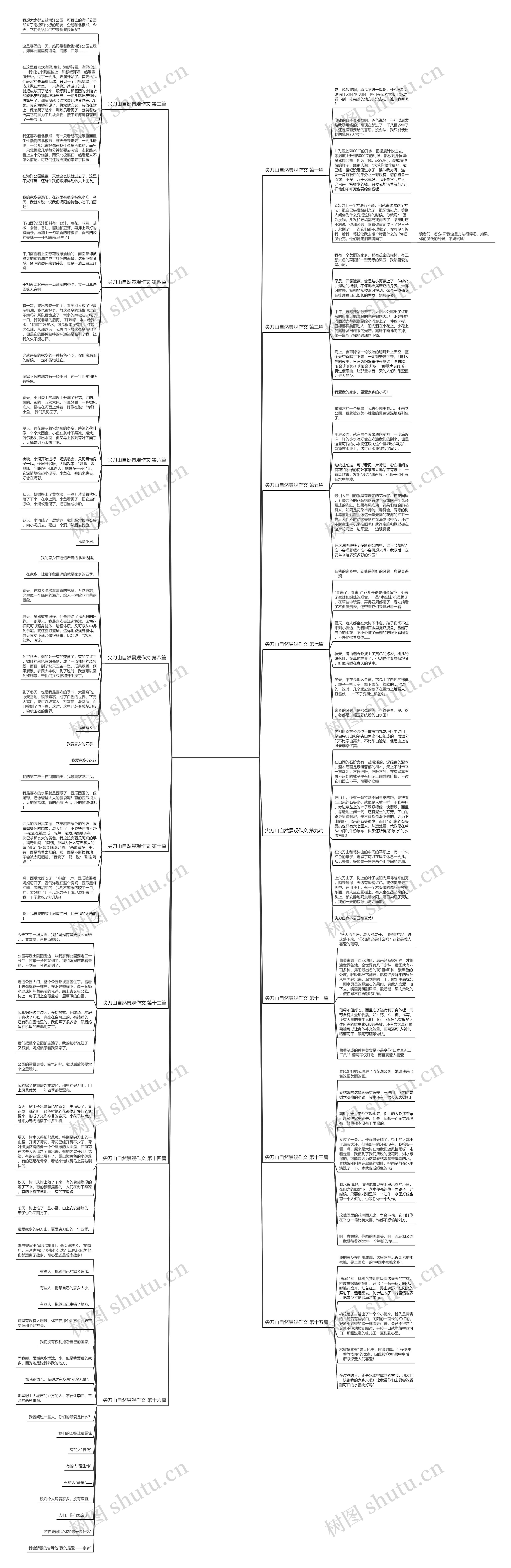 尖刀山自然景观作文推荐16篇思维导图