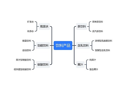 饮料产品