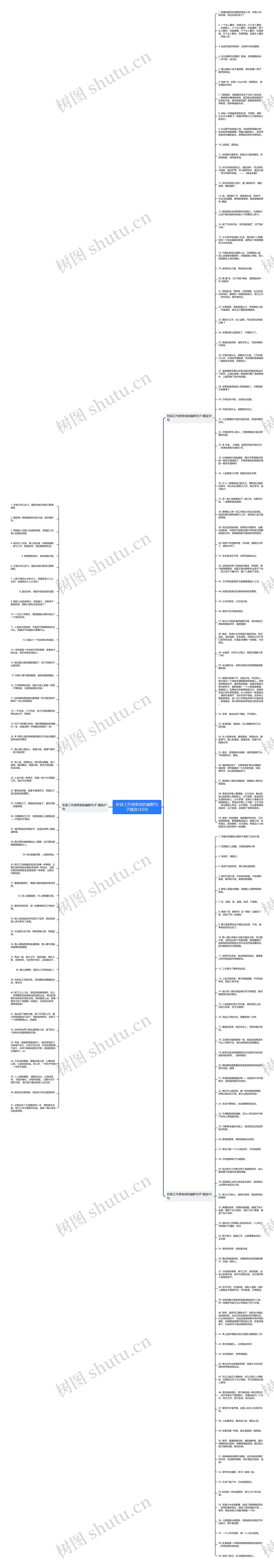 形容工作很有劲的幽默句子精选165句思维导图