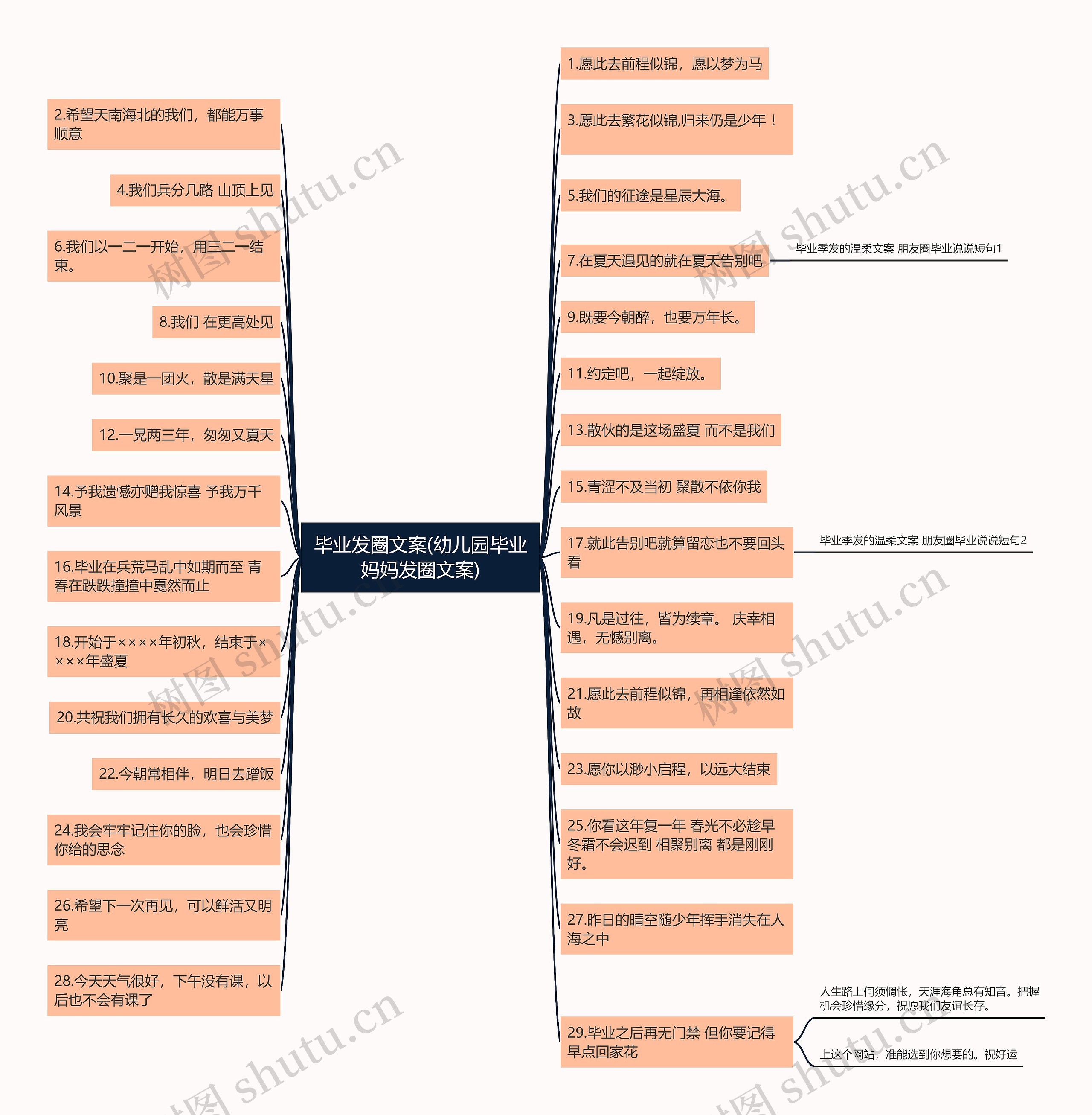 毕业发圈文案(幼儿园毕业妈妈发圈文案)思维导图