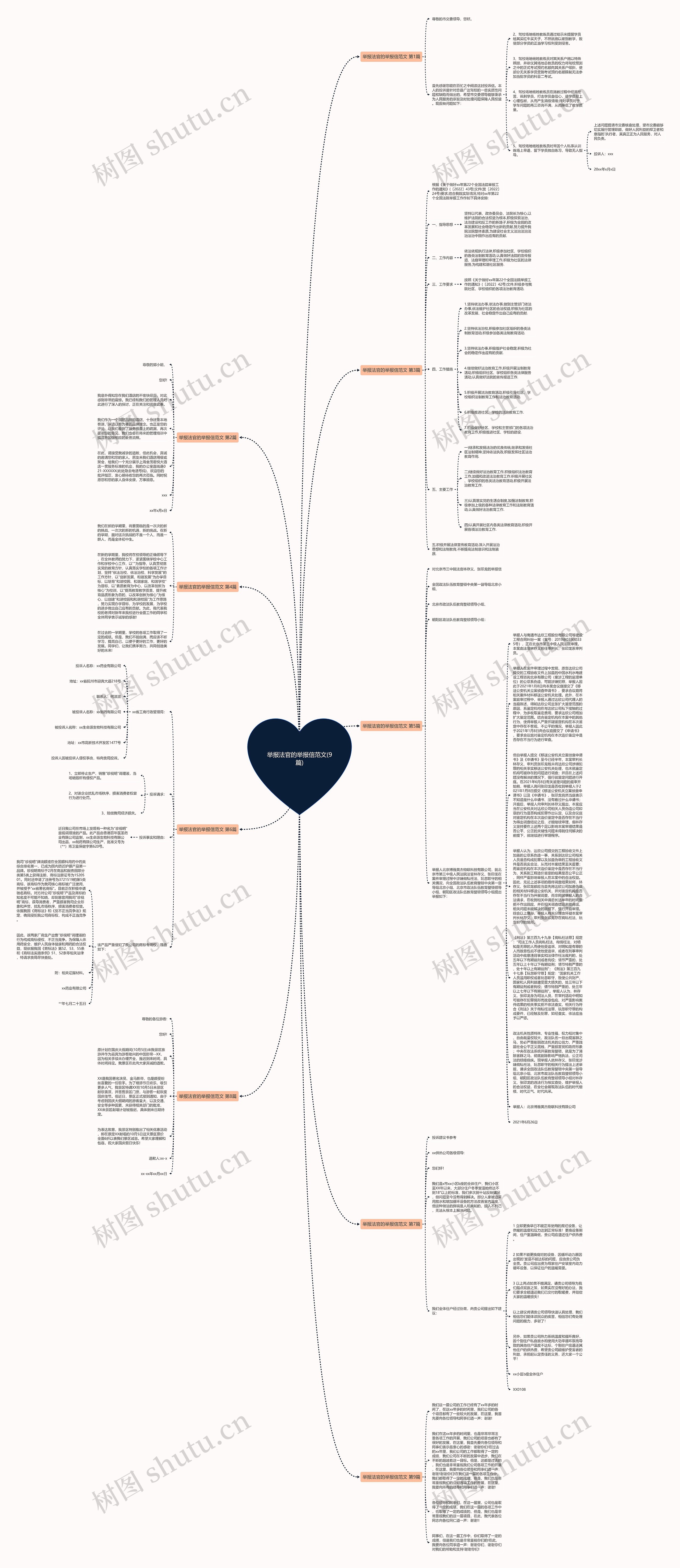 举报法官的举报信范文(9篇)思维导图