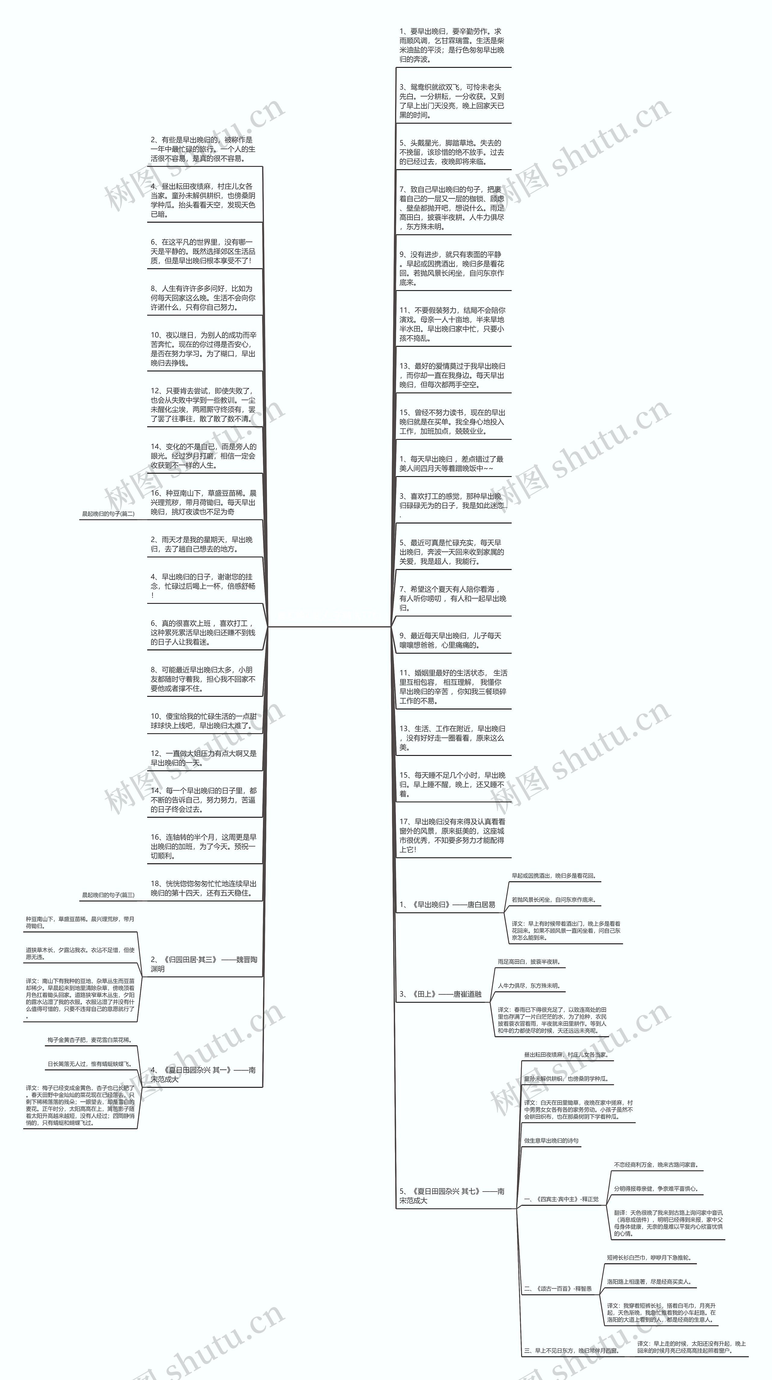 晨起晚归的句子精选77句思维导图