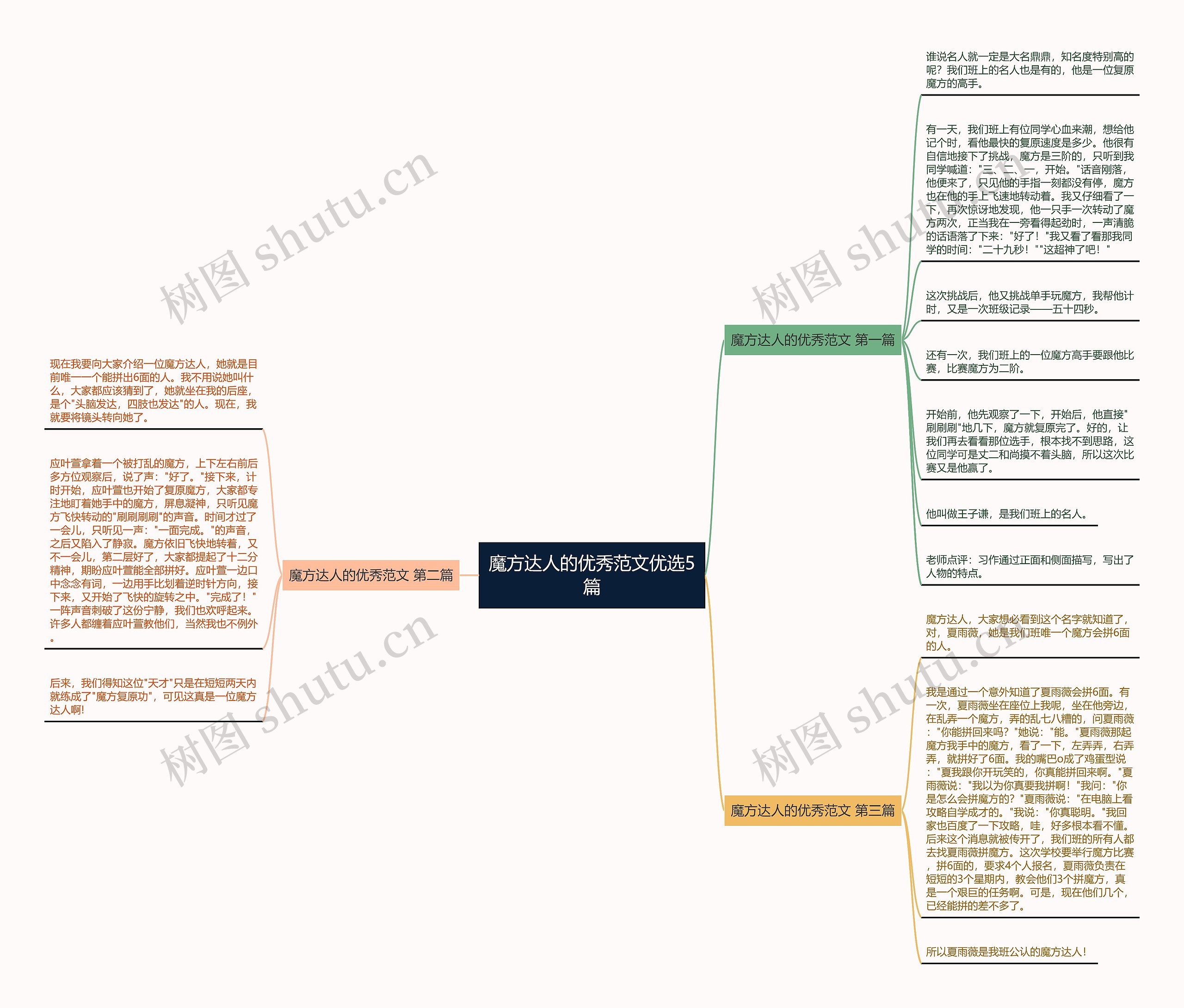 魔方达人的优秀范文优选5篇 魔方达人的优秀范文优选5篇