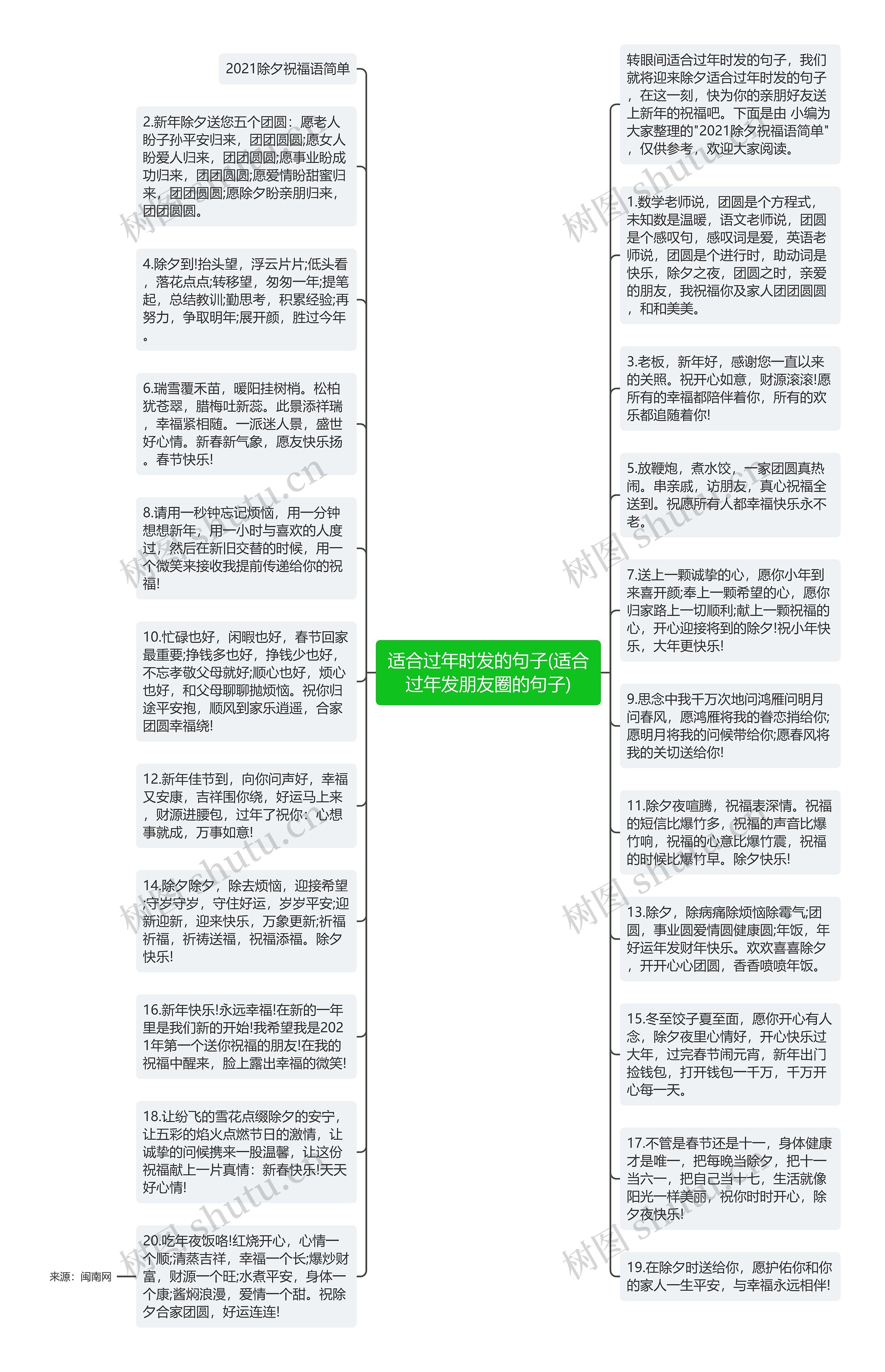 适合过年时发的句子(适合过年发朋友圈的句子)