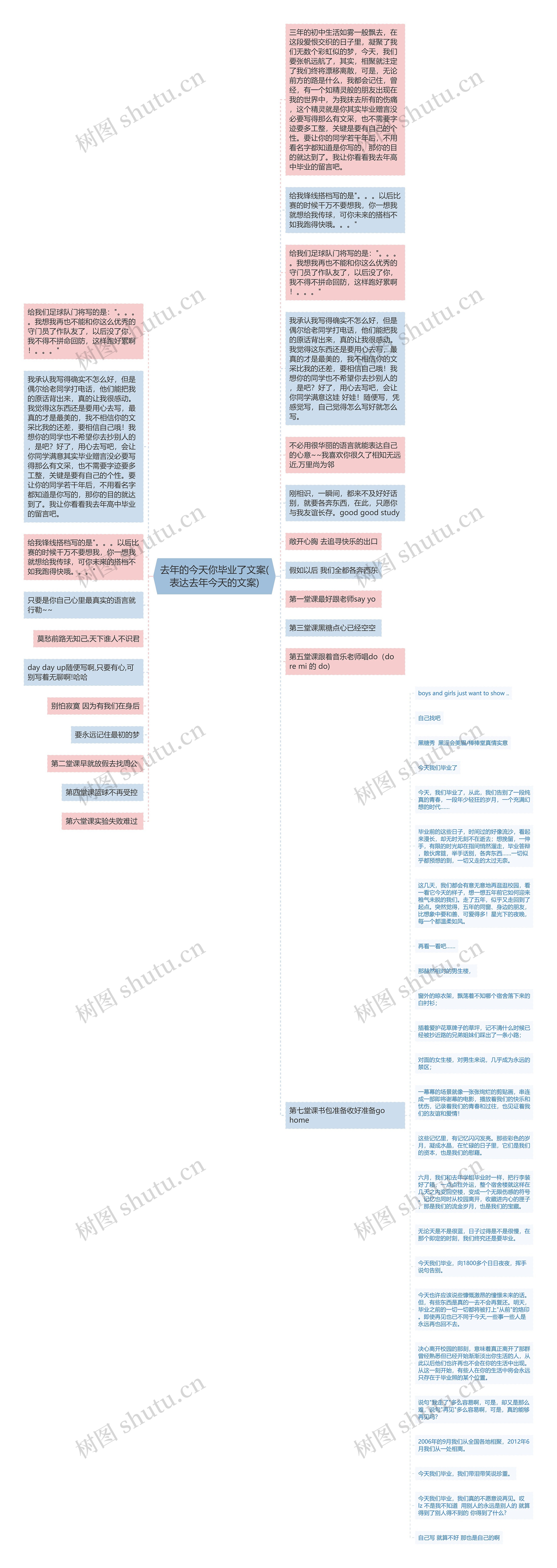 去年的今天你毕业了文案(表达去年今天的文案)思维导图