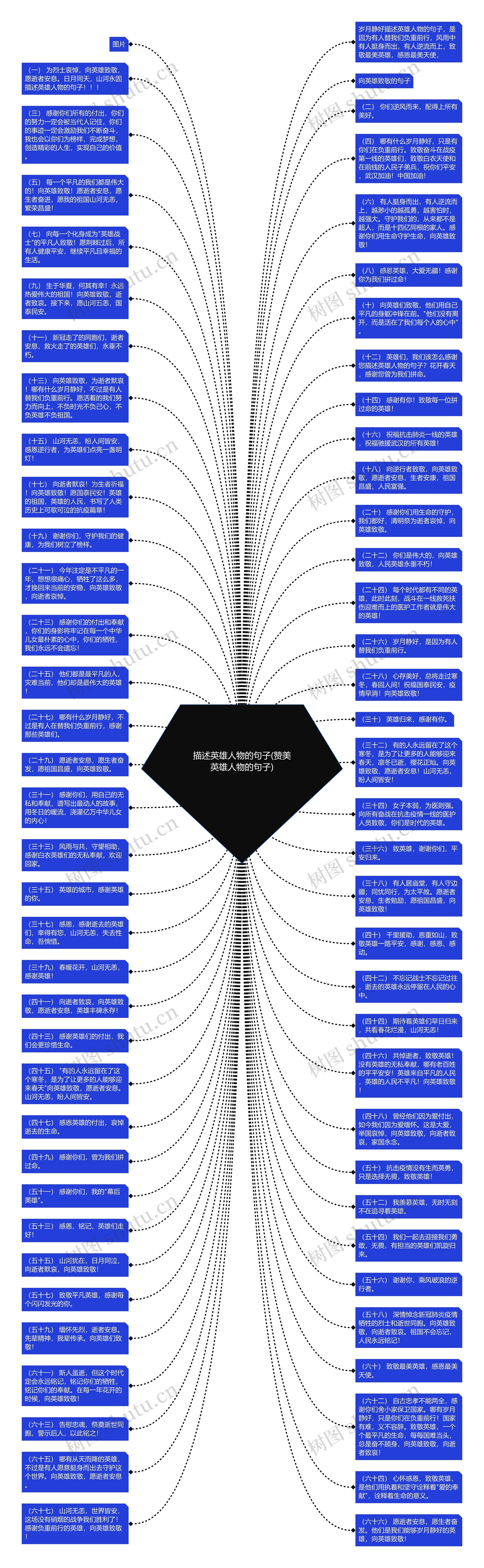 描述英雄人物的句子(赞美英雄人物的句子)思维导图