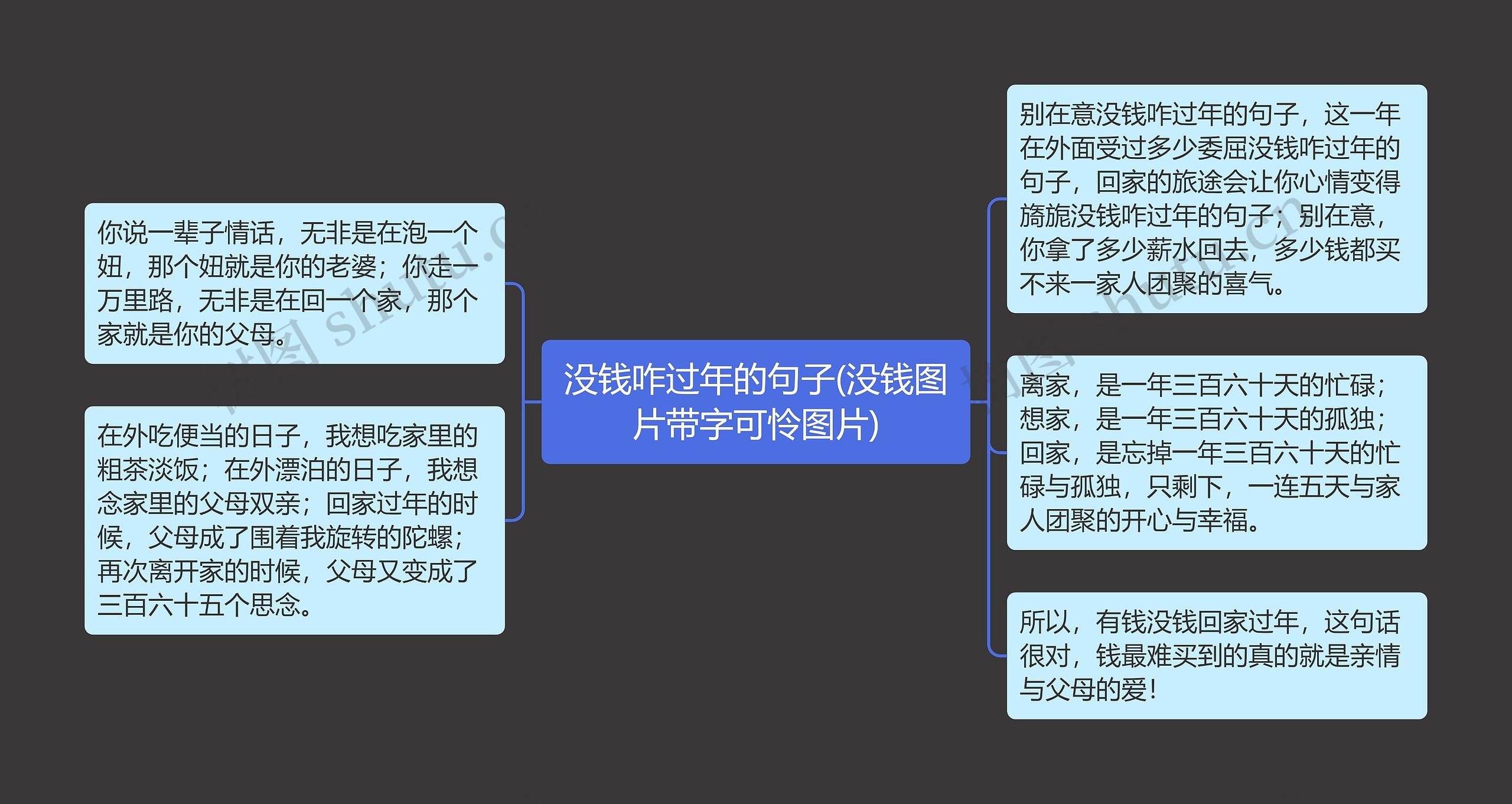 没钱咋过年的句子(没钱图片带字可怜图片)思维导图