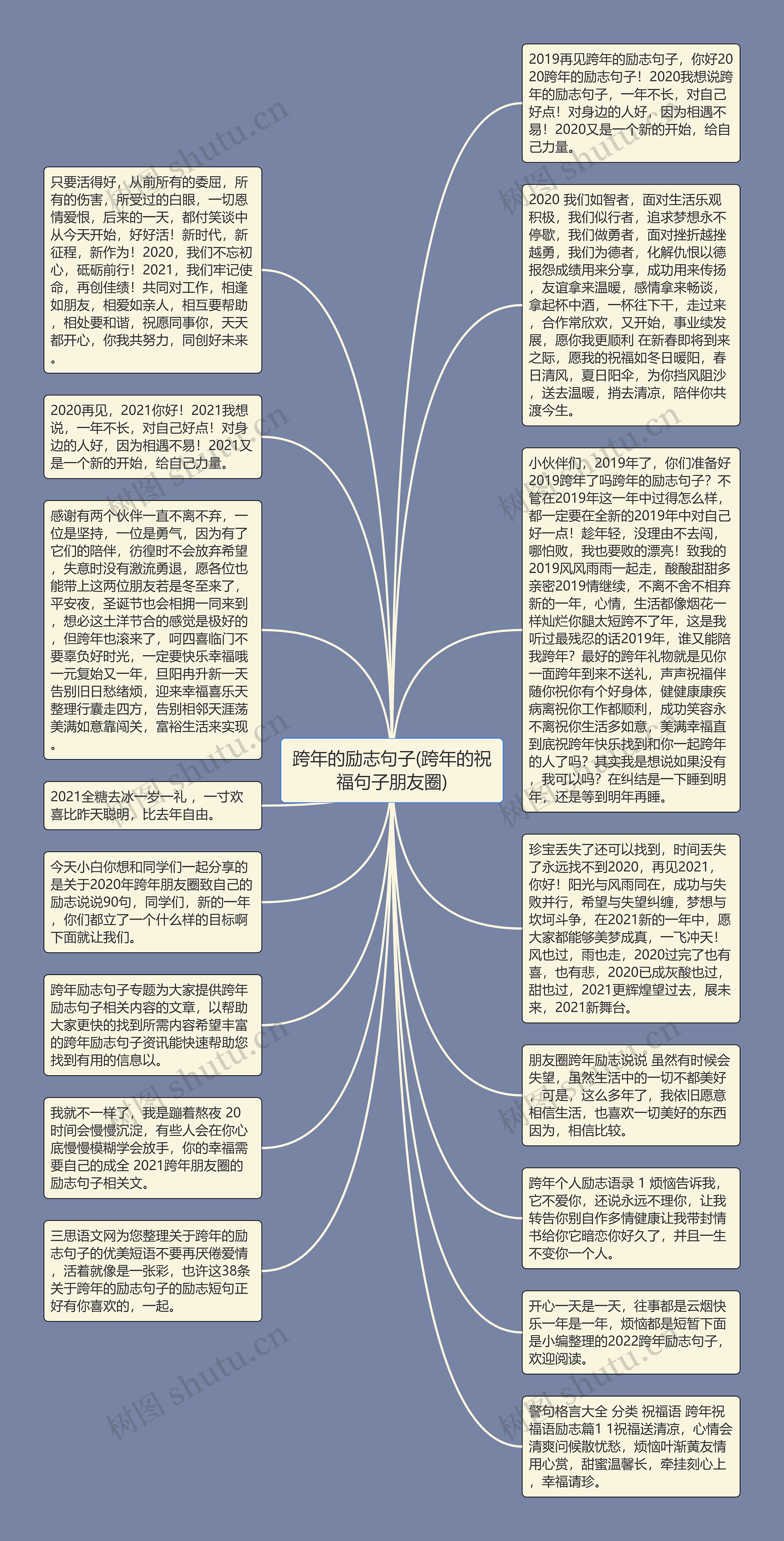 跨年的励志句子(跨年的祝福句子朋友圈)思维导图