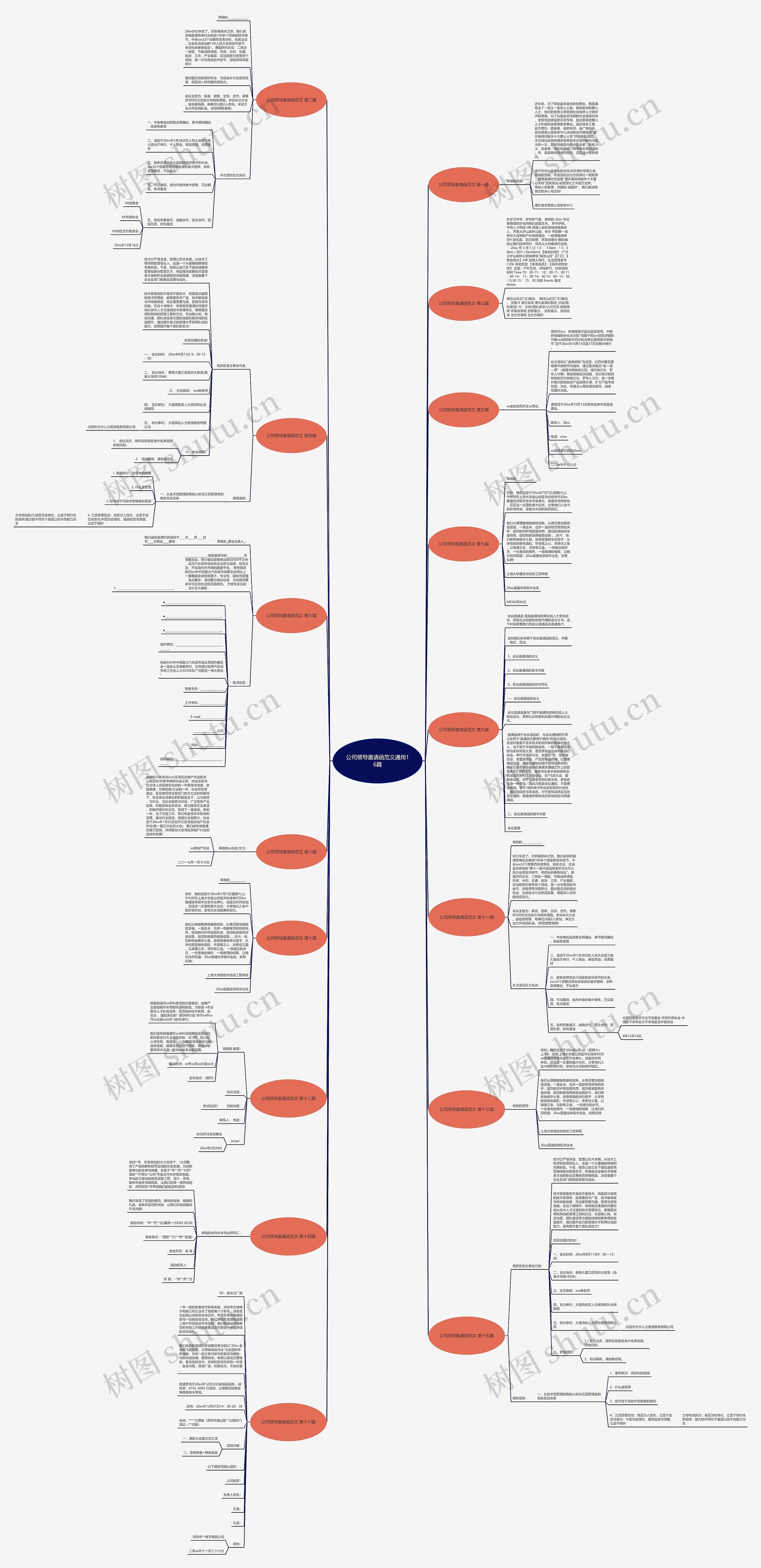 公司领导邀请函范文通用16篇思维导图