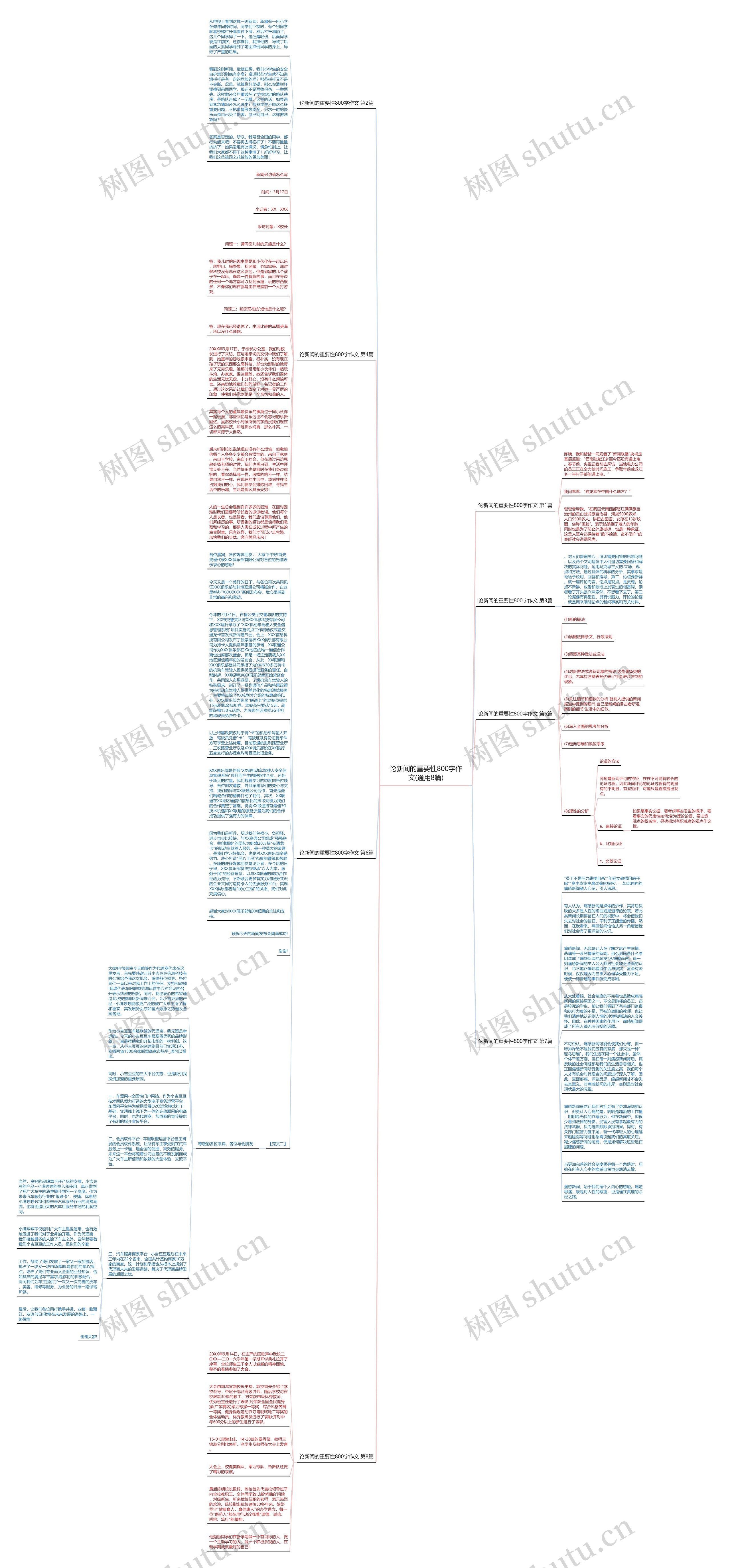 论新闻的重要性800字作文(通用8篇)思维导图