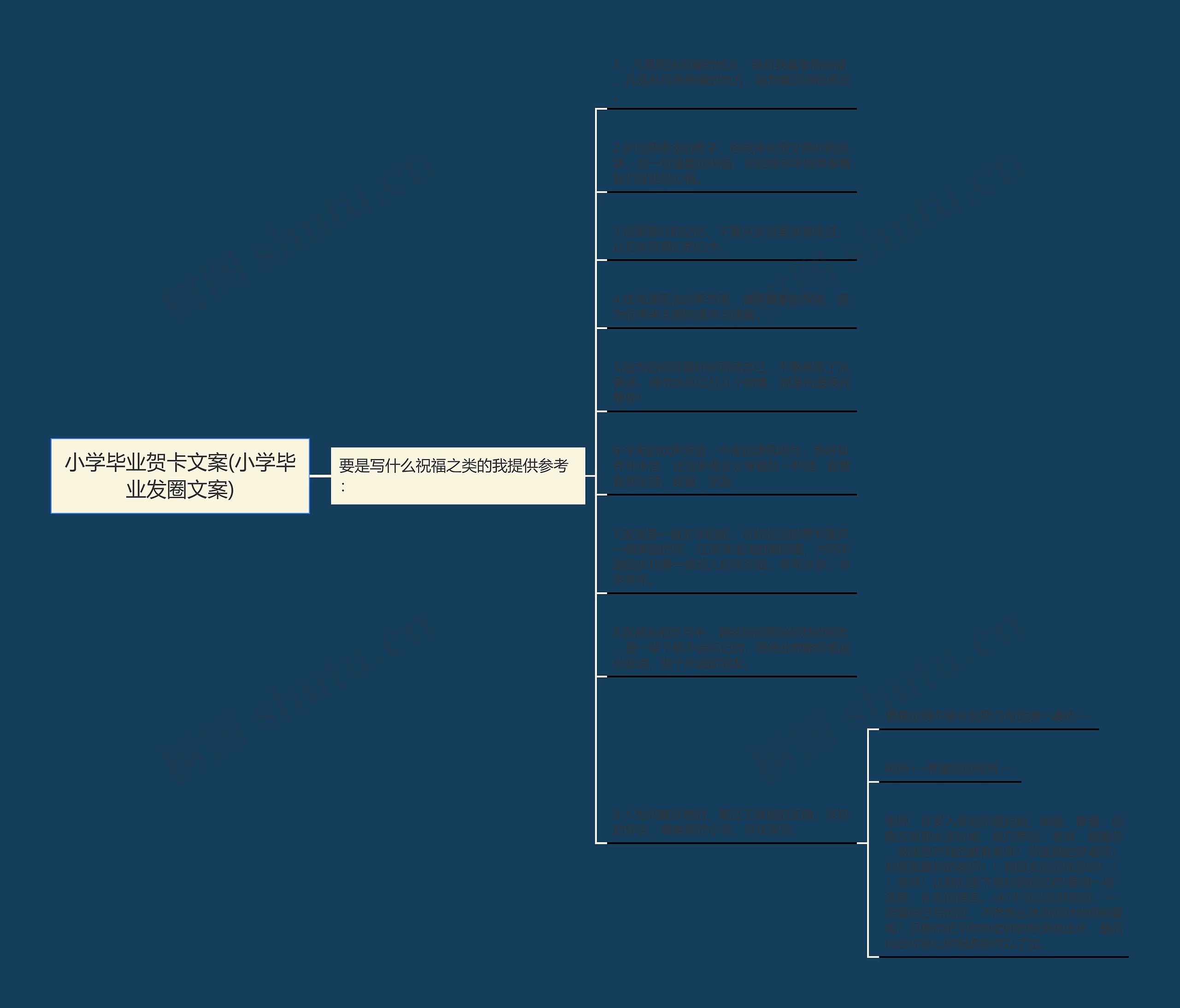 小学毕业贺卡文案(小学毕业发圈文案)思维导图