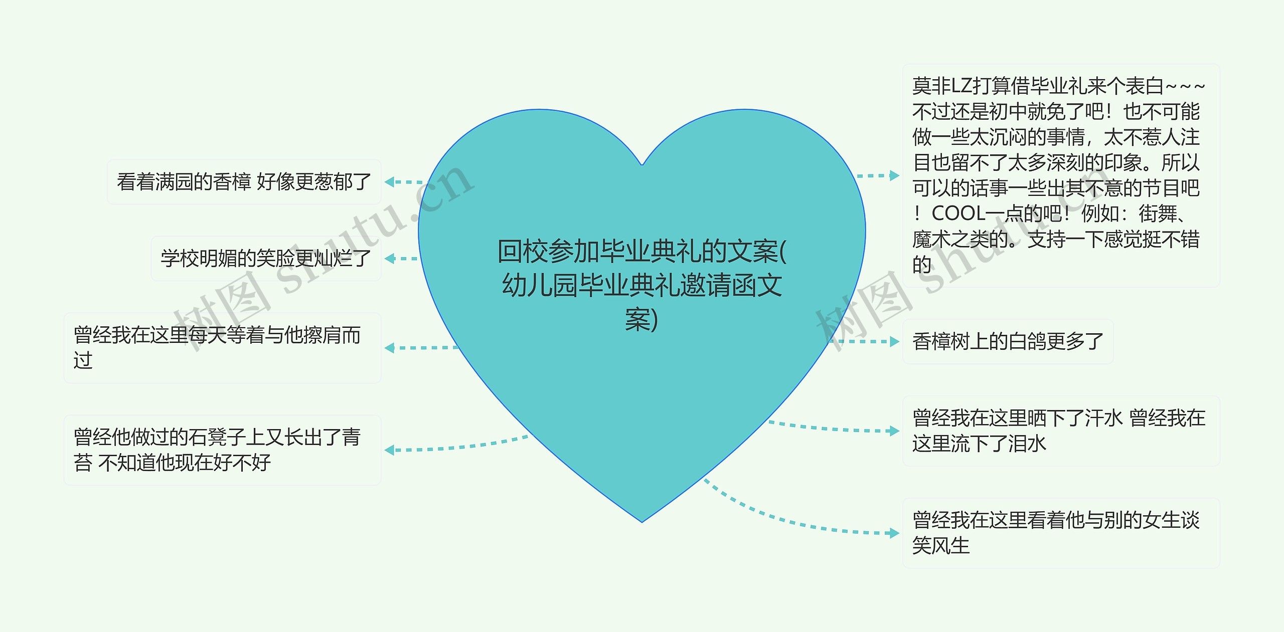 回校参加毕业典礼的文案(幼儿园毕业典礼邀请函文案)思维导图