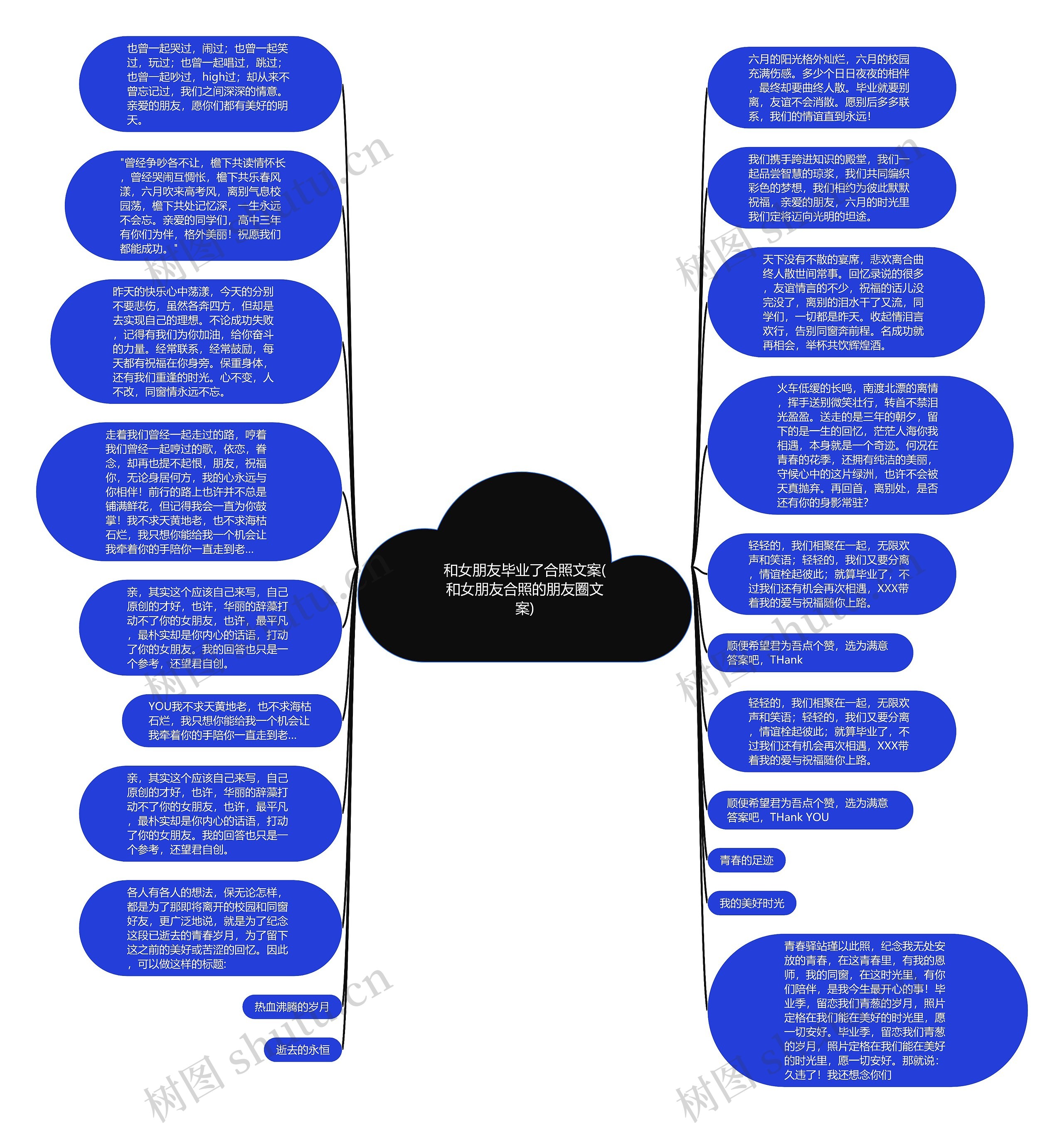 和女朋友毕业了合照文案(和女朋友合照的朋友圈文案)思维导图
