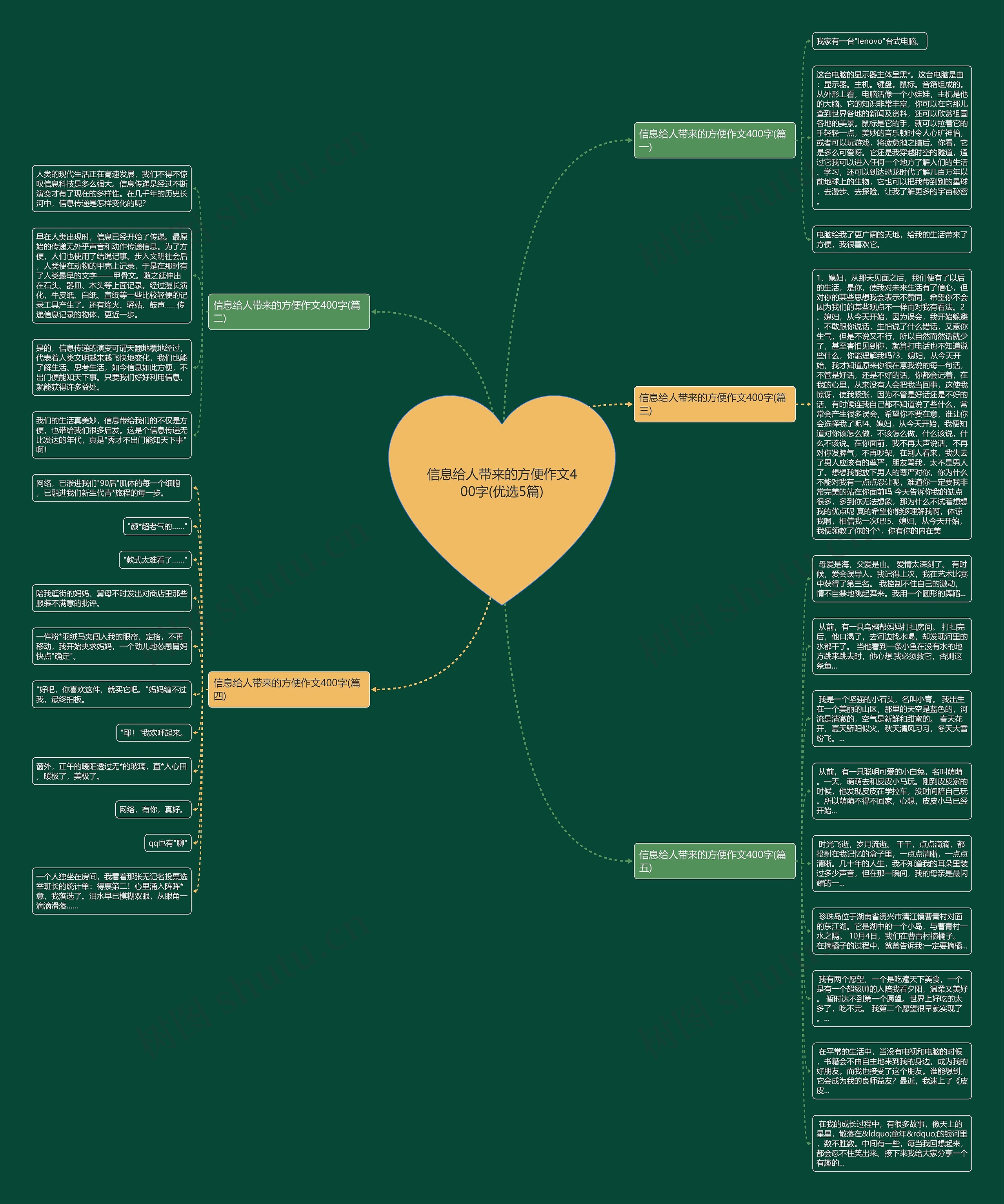 信息给人带来的方便作文400字(优选5篇)思维导图