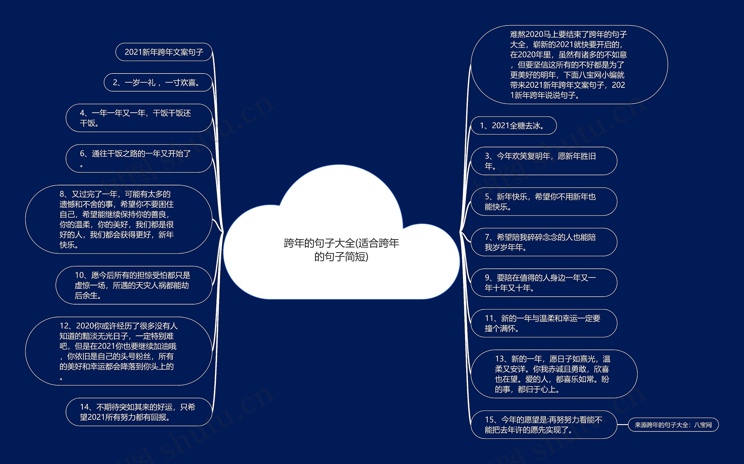 跨年的句子大全(适合跨年的句子简短)思维导图