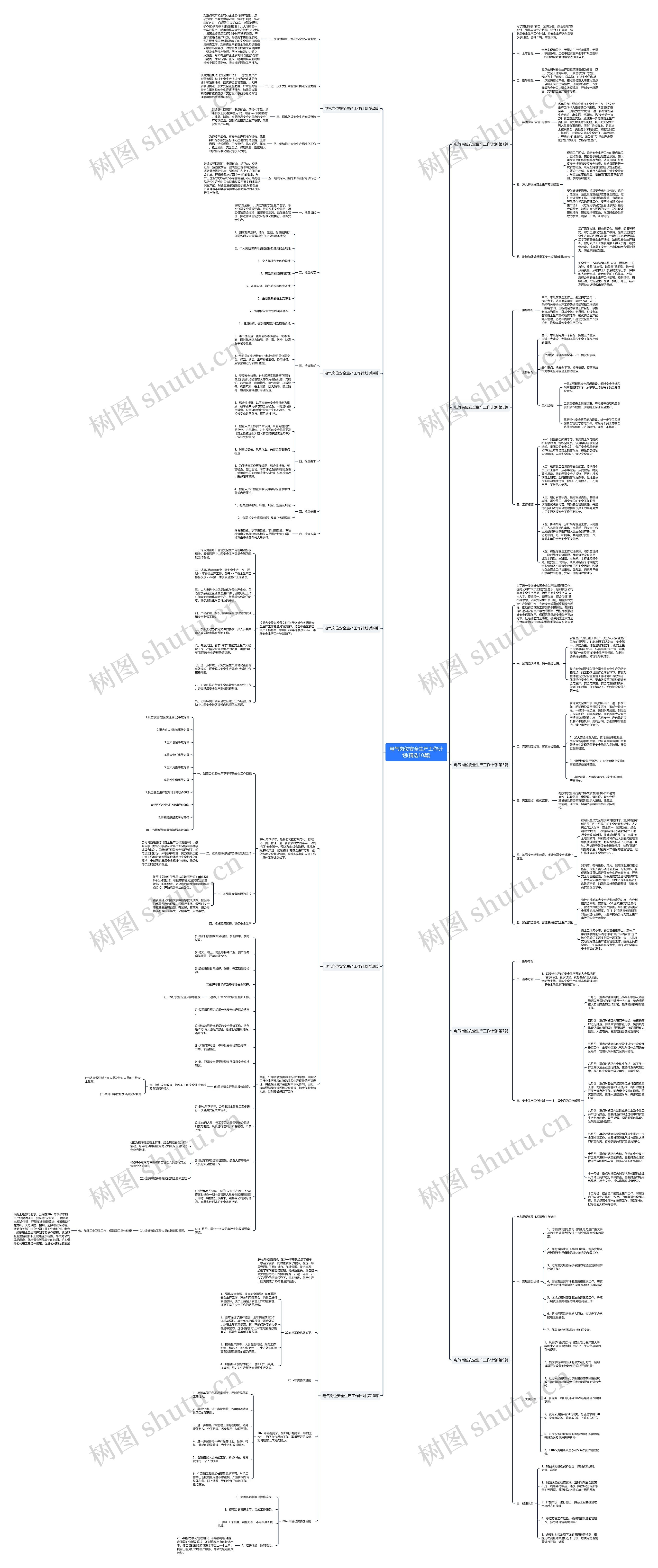 电气岗位安全生产工作计划(精选10篇)思维导图