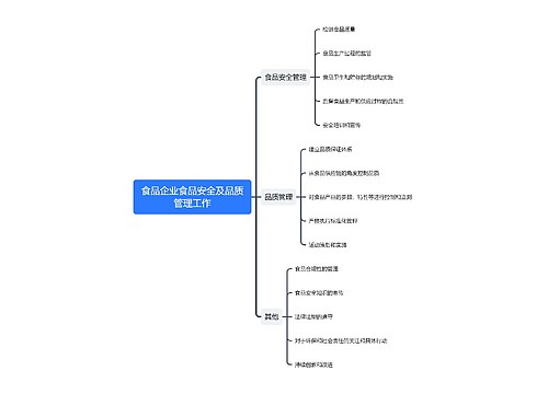 食品企业食品安全及品质管理工作