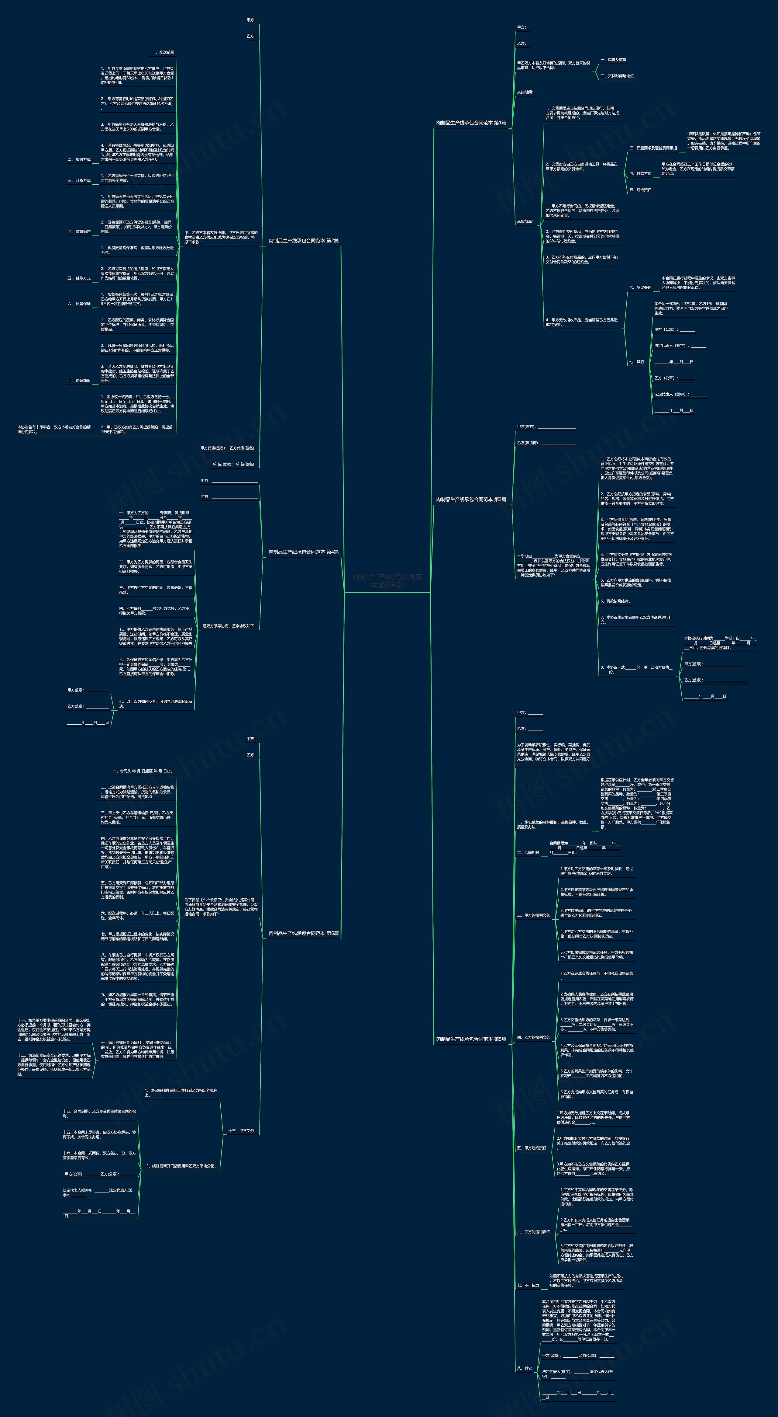 肉制品生产线承包合同范本(通用6篇)思维导图高清图 肉制品生产线承包合同范本(通用6篇)思维导图