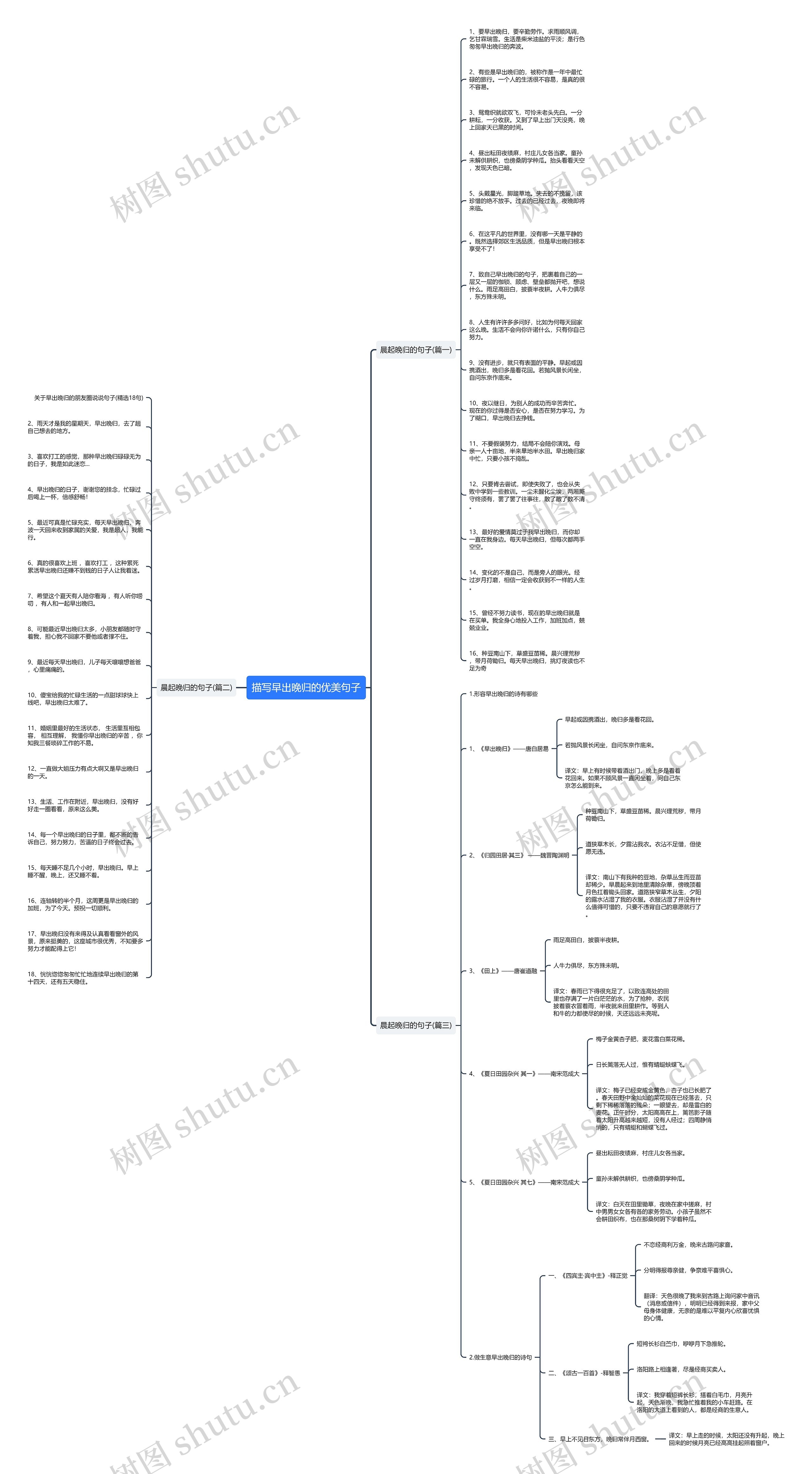描写早出晚归的优美句子思维导图