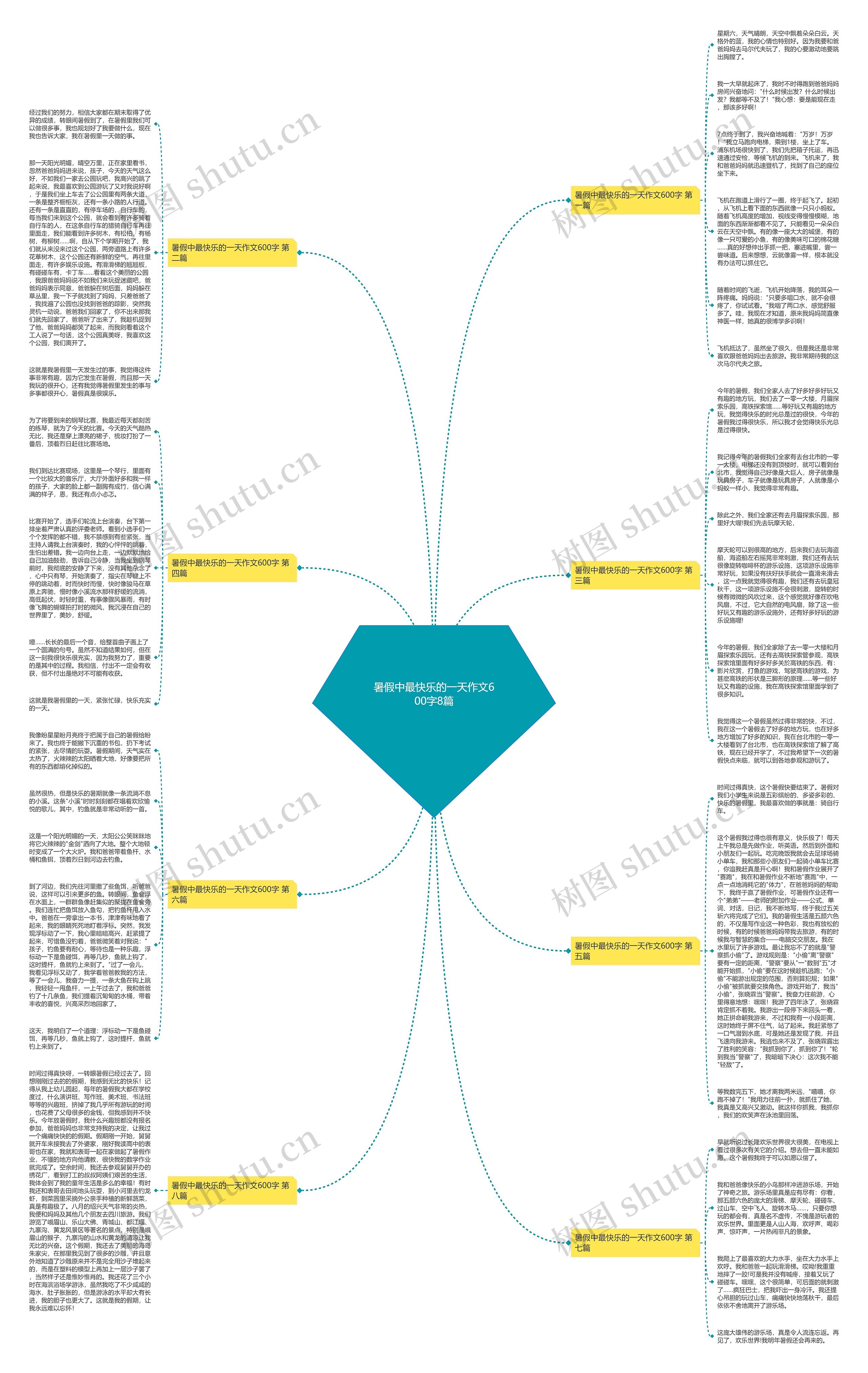 暑假中最快乐的一天作文600字8篇思维导图