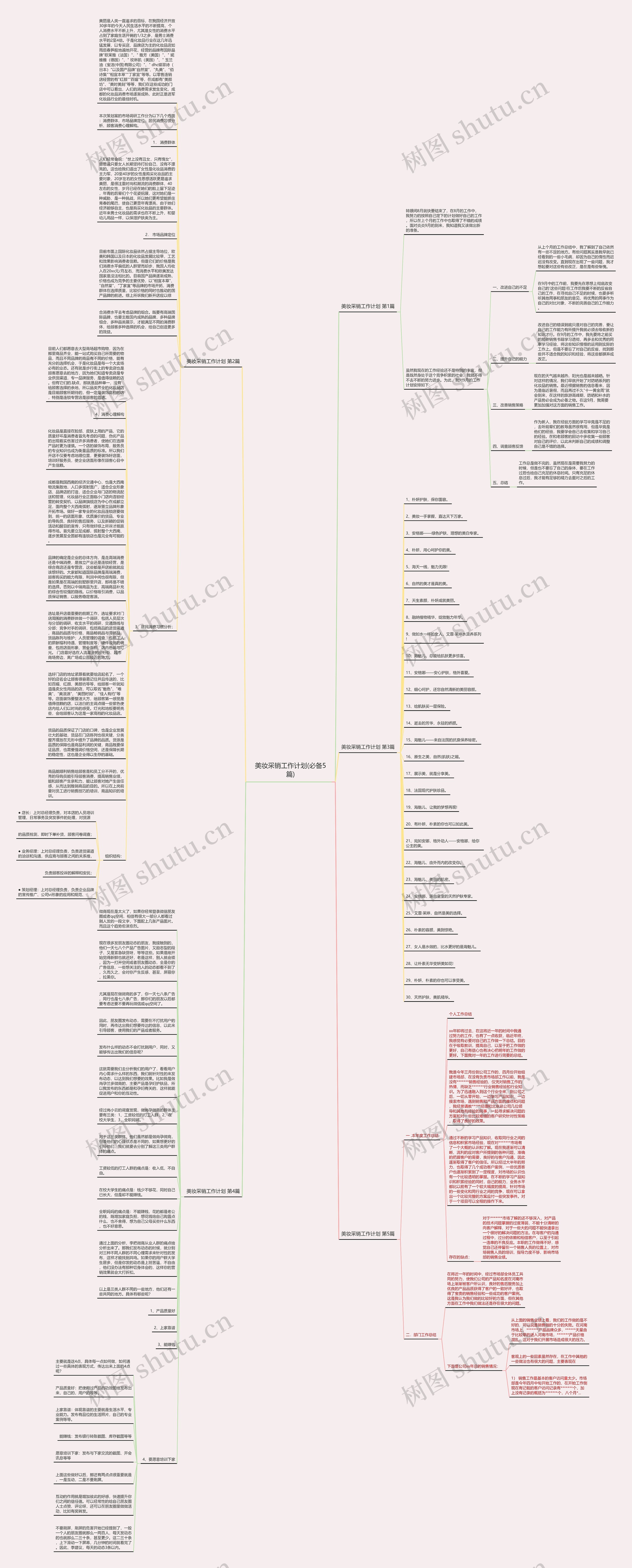 美妆采销工作计划(必备5篇)思维导图