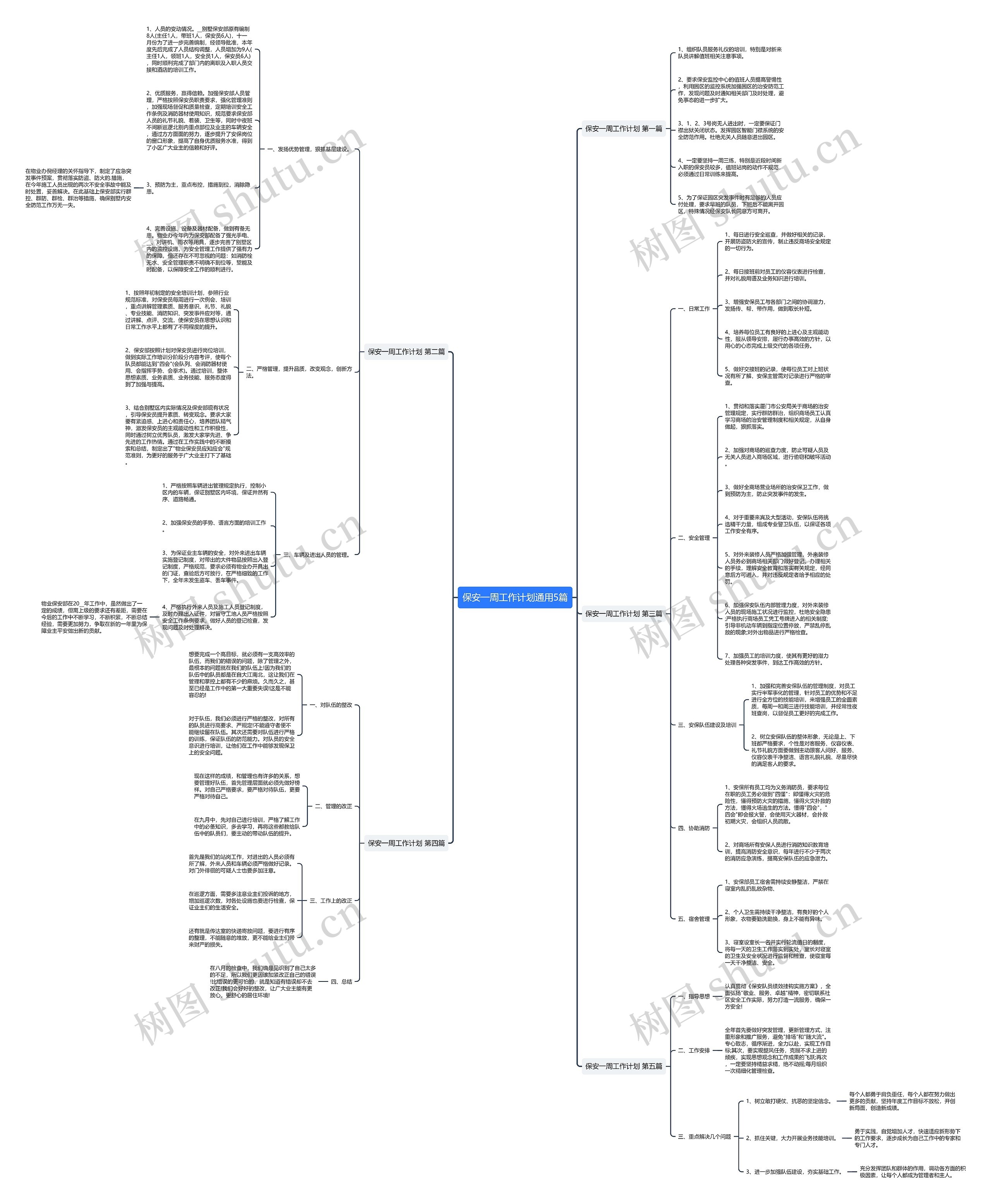 保安一周工作计划通用5篇 保安一周工作计划通用5篇